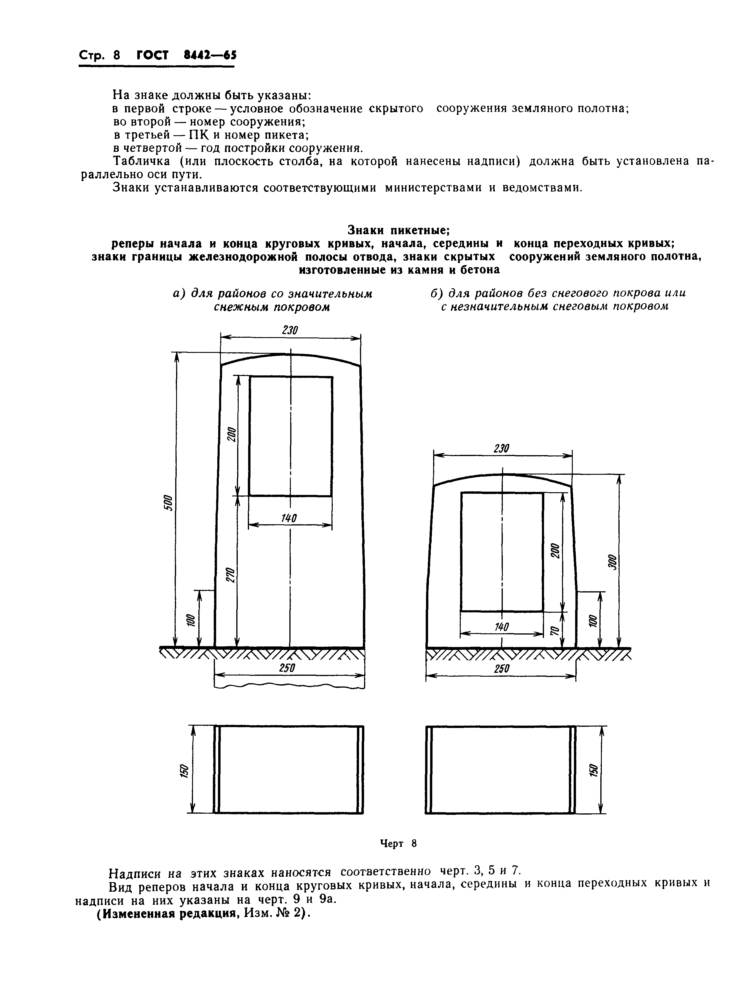 ГОСТ 8442-65