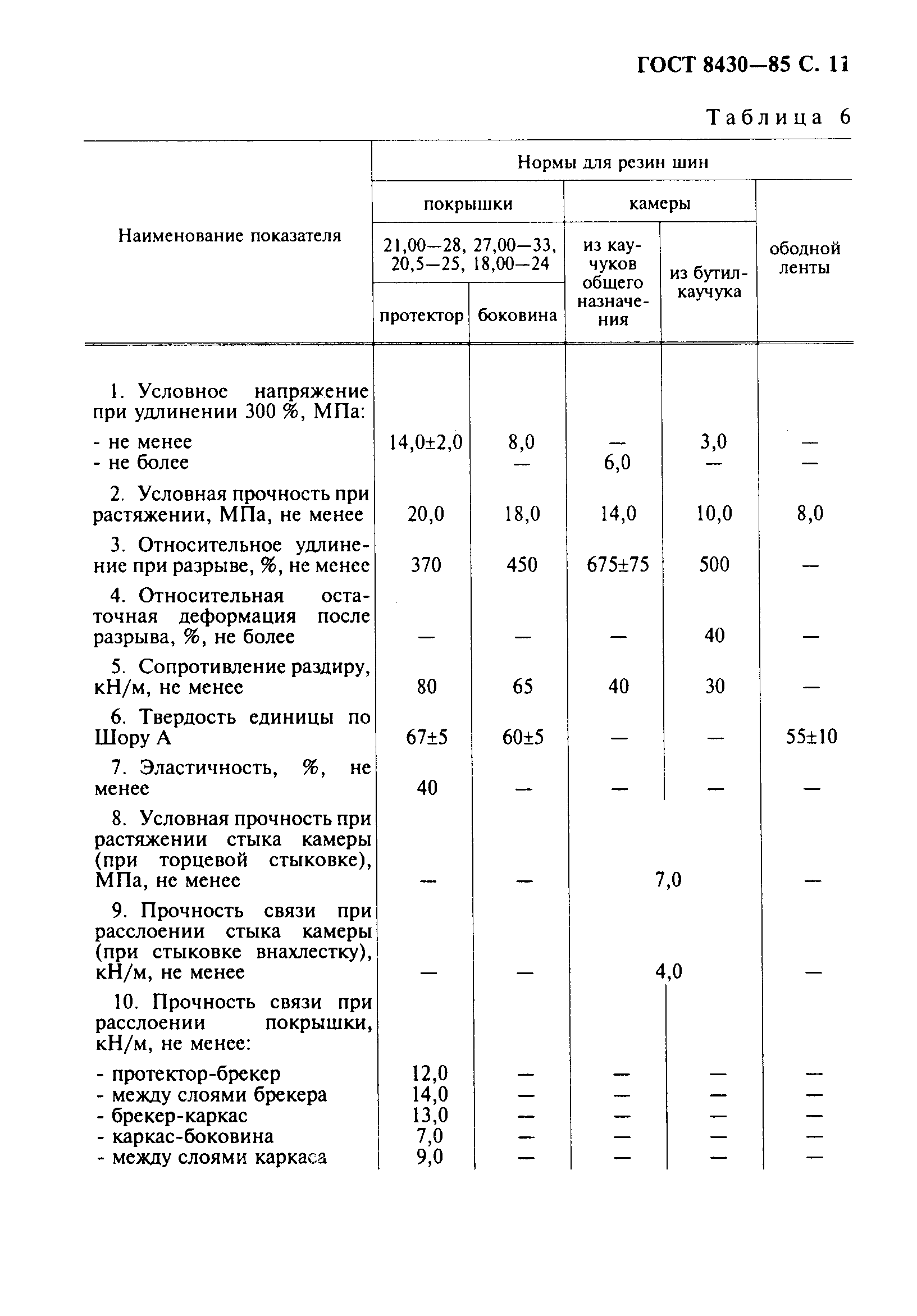 ГОСТ 8430-85