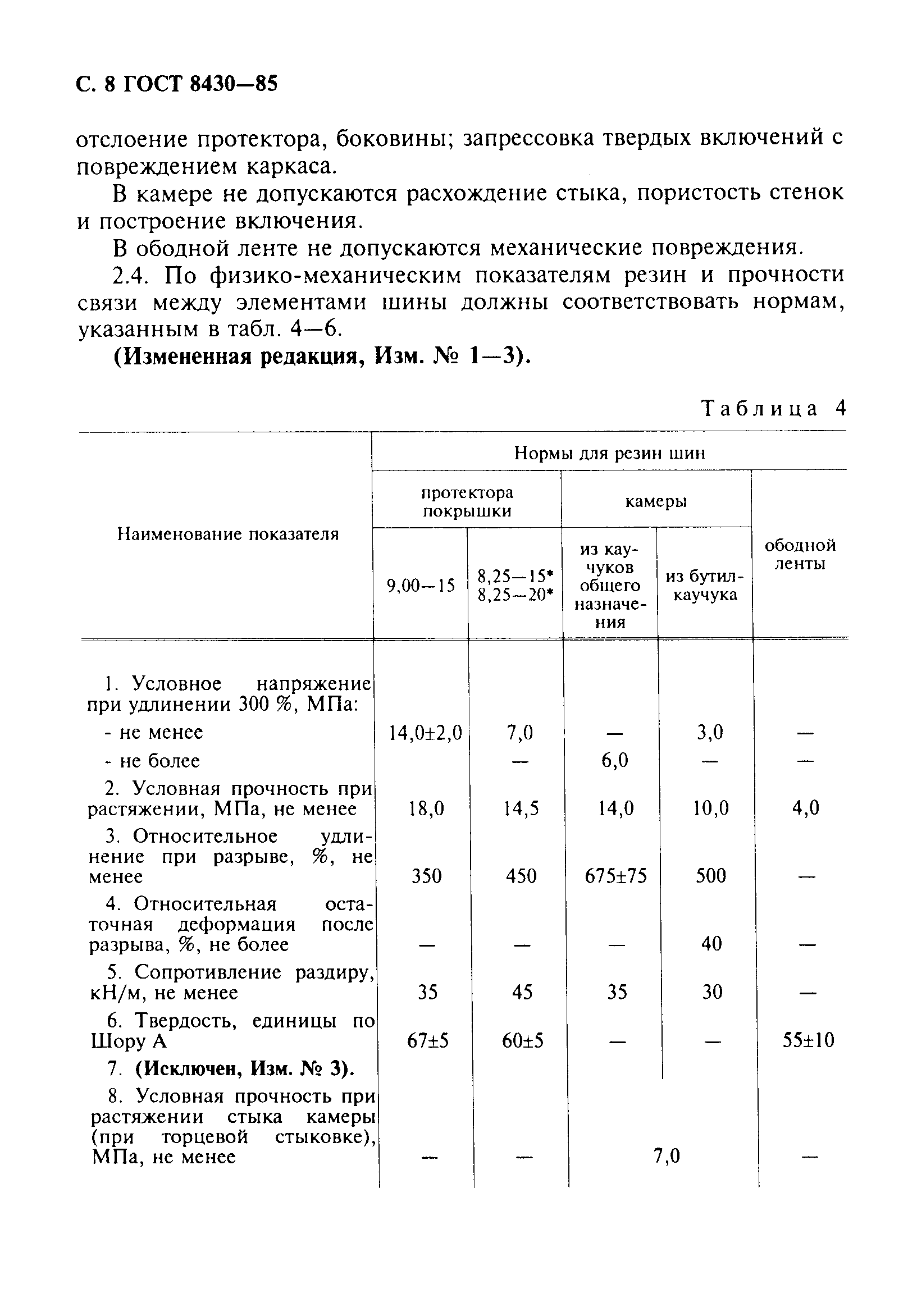 ГОСТ 8430-85