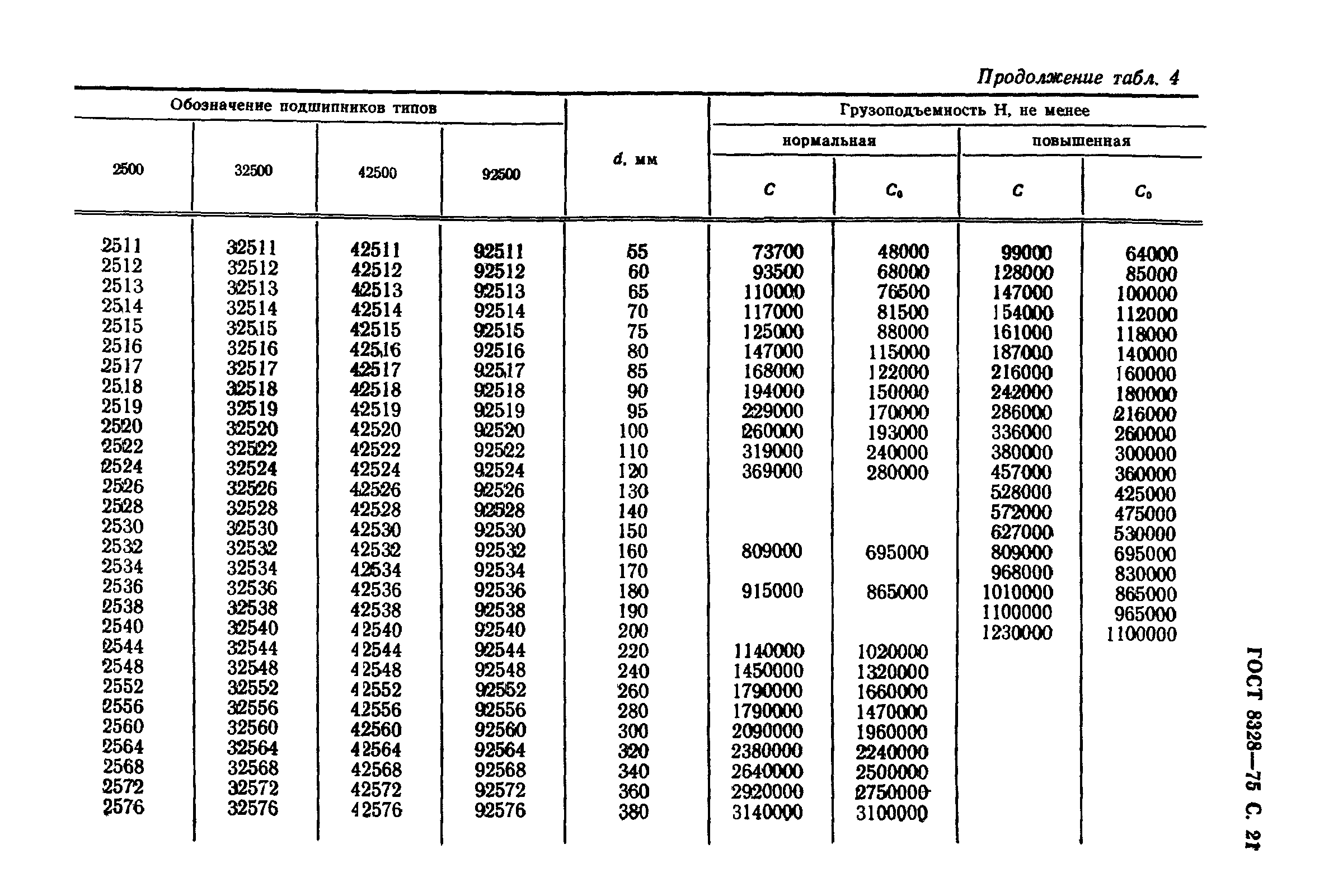 ГОСТ 8328-75