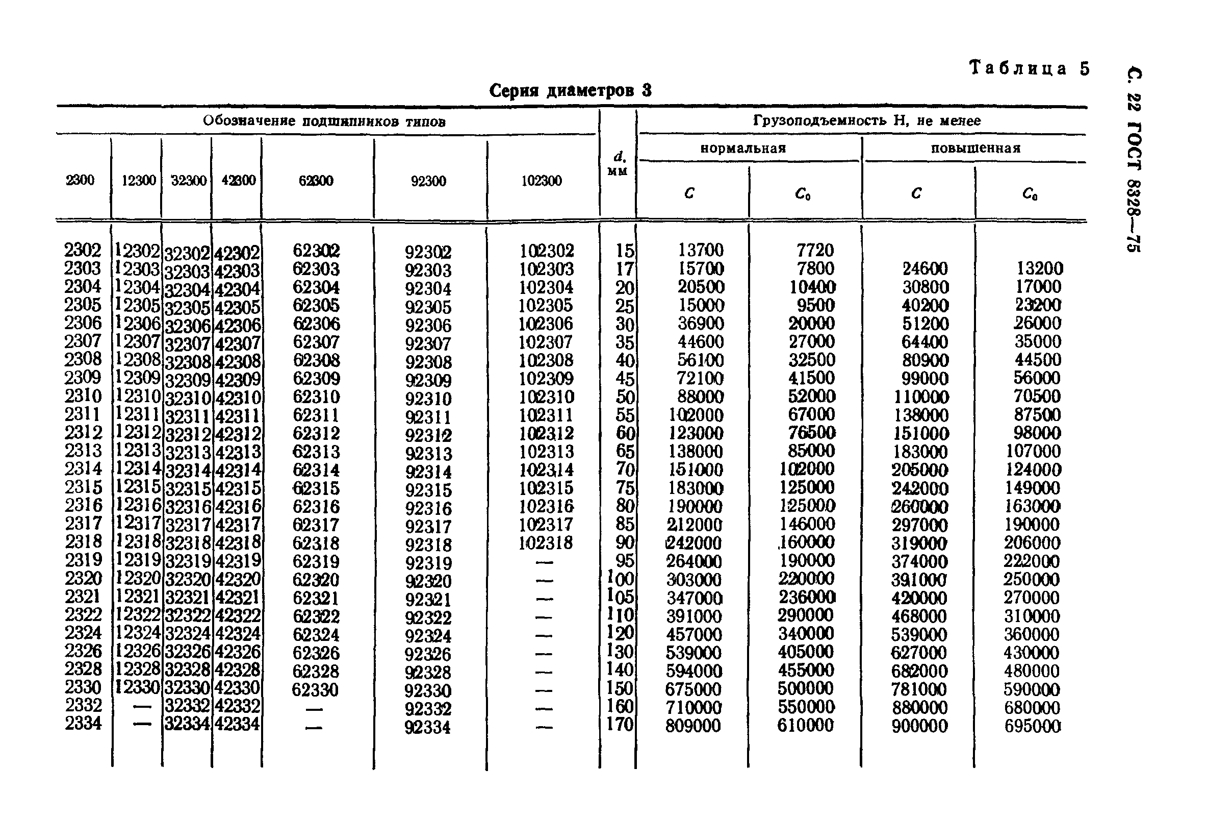 ГОСТ 8328-75