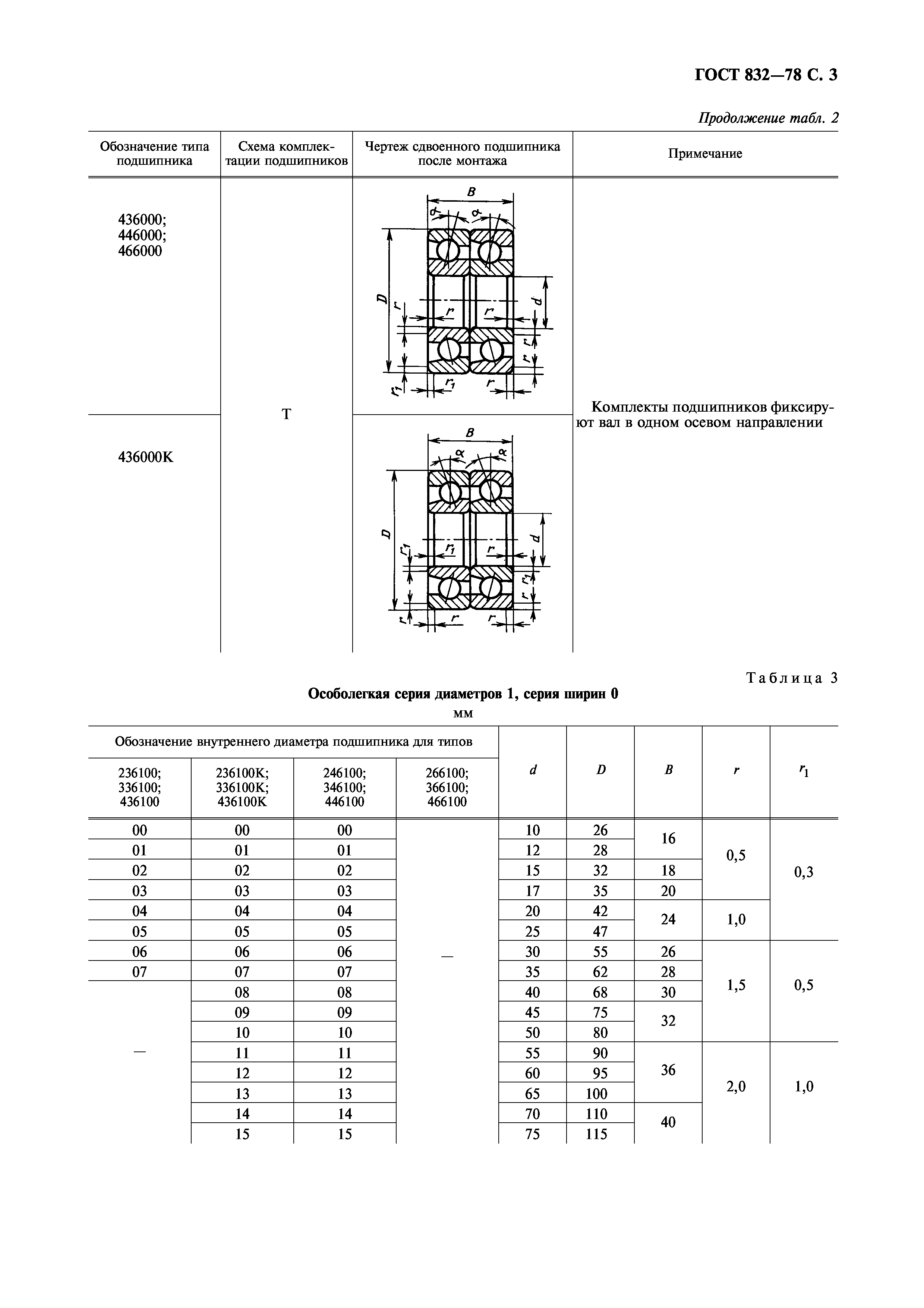 ГОСТ 832-78