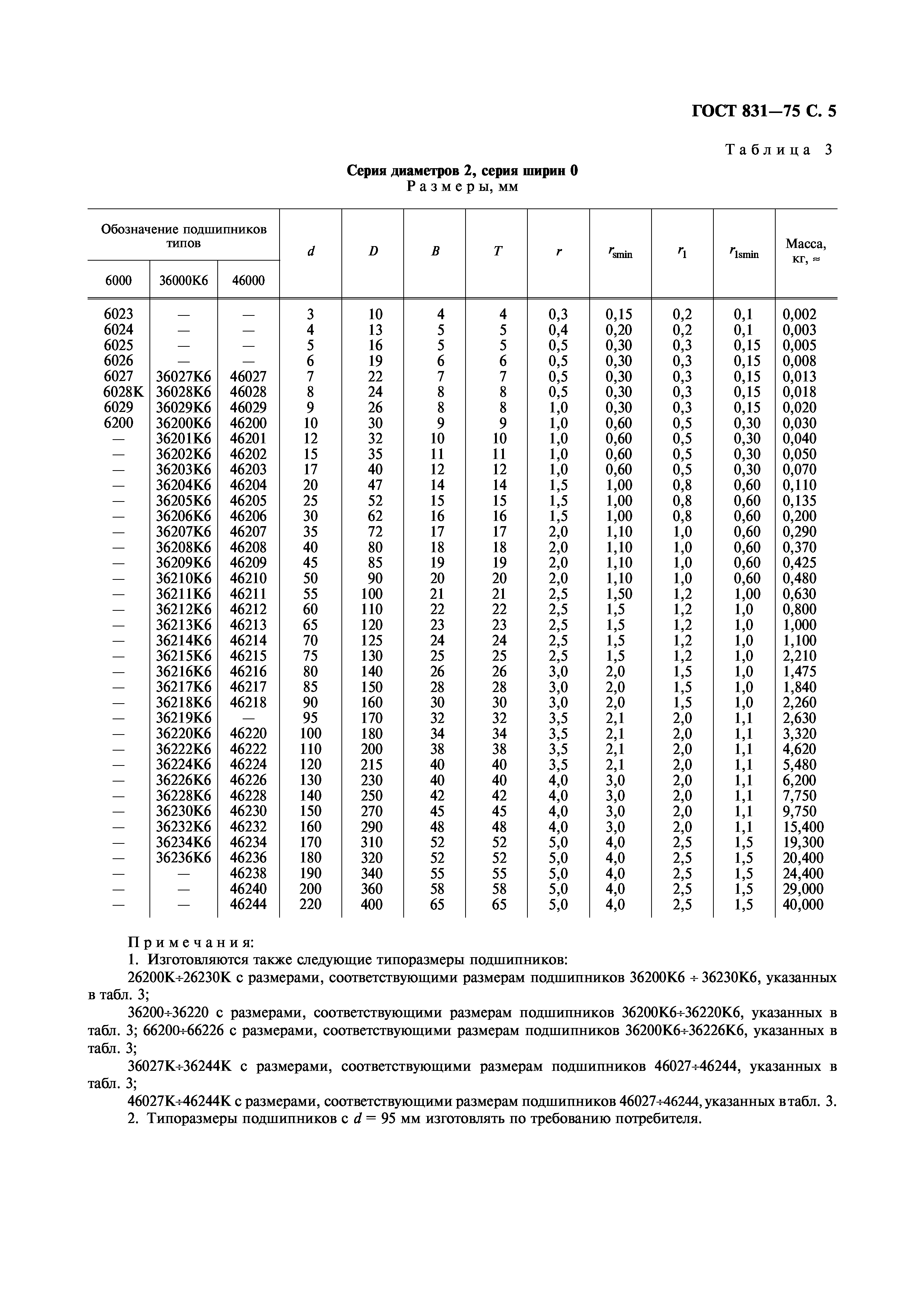 ГОСТ 831-75