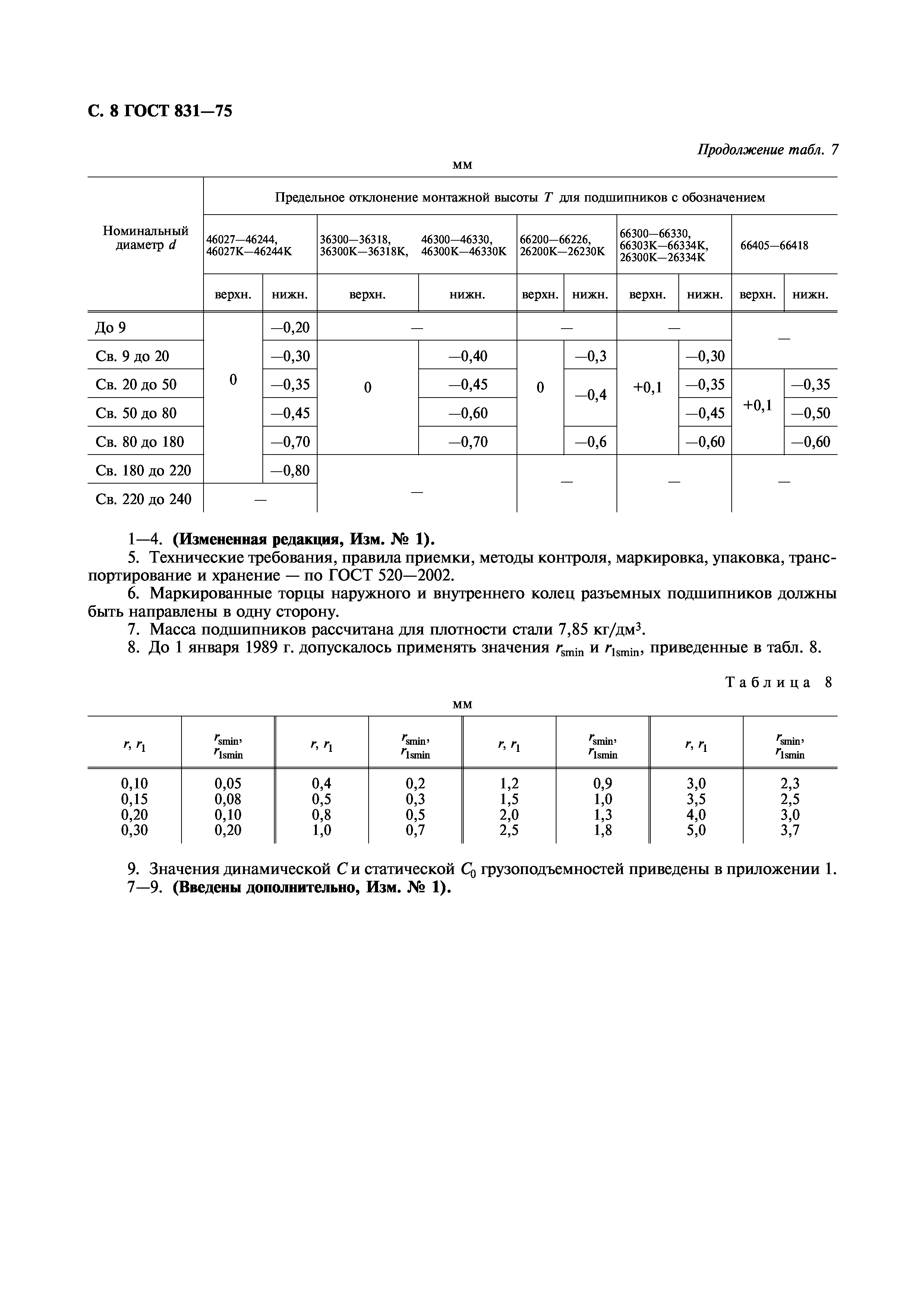 ГОСТ 831-75