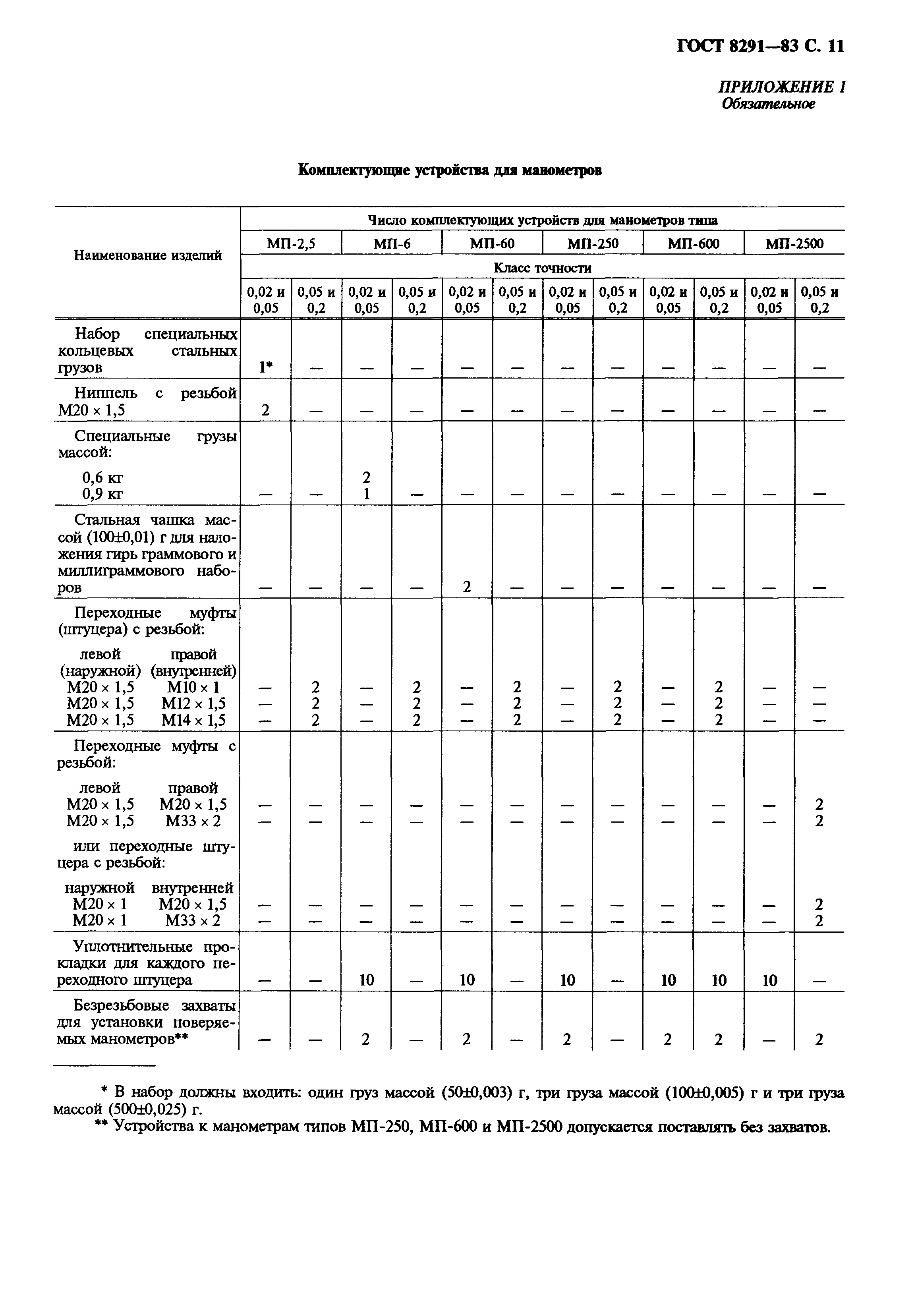 ГОСТ 8291-83