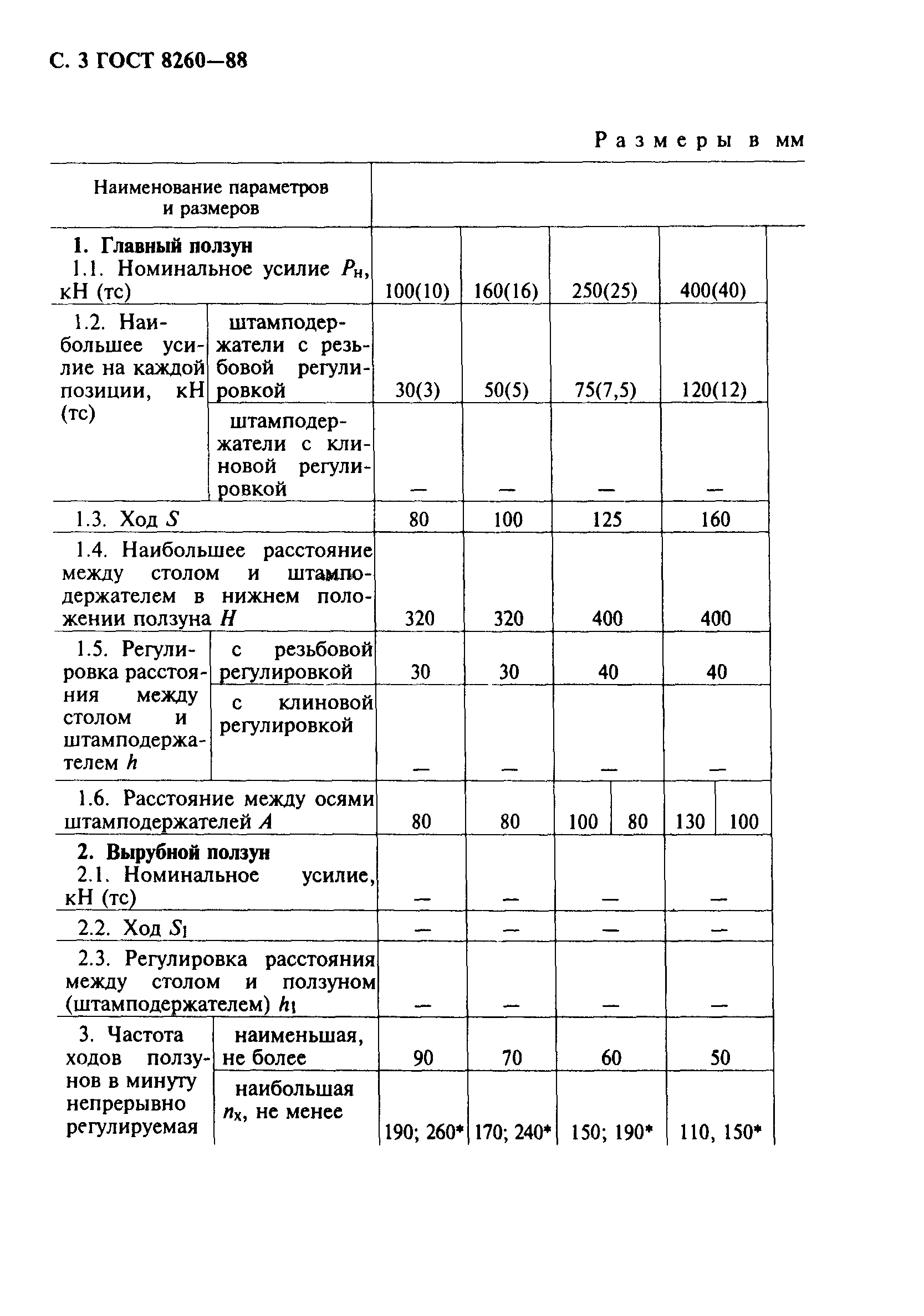 ГОСТ 8260-88