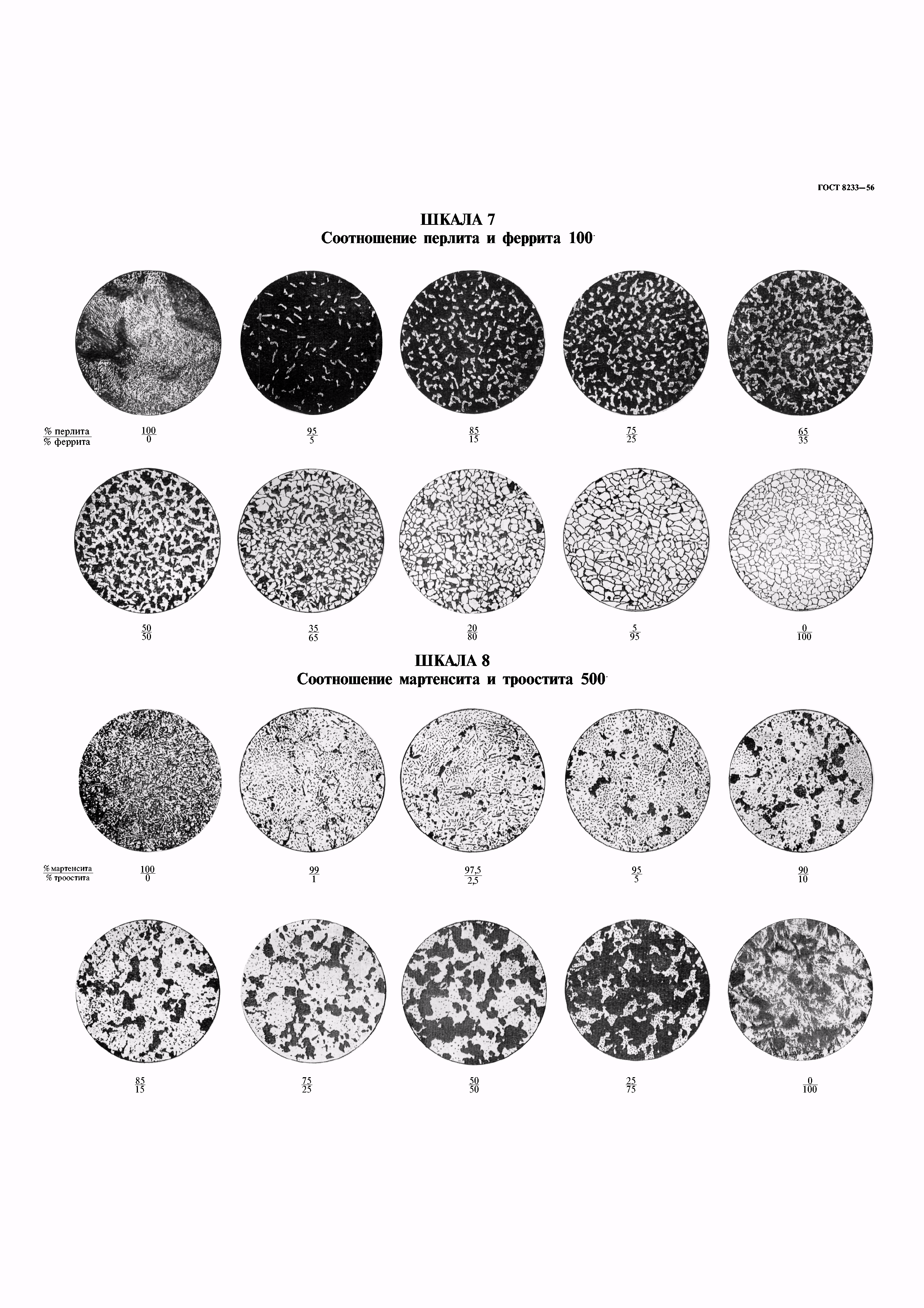 ГОСТ 8233-56