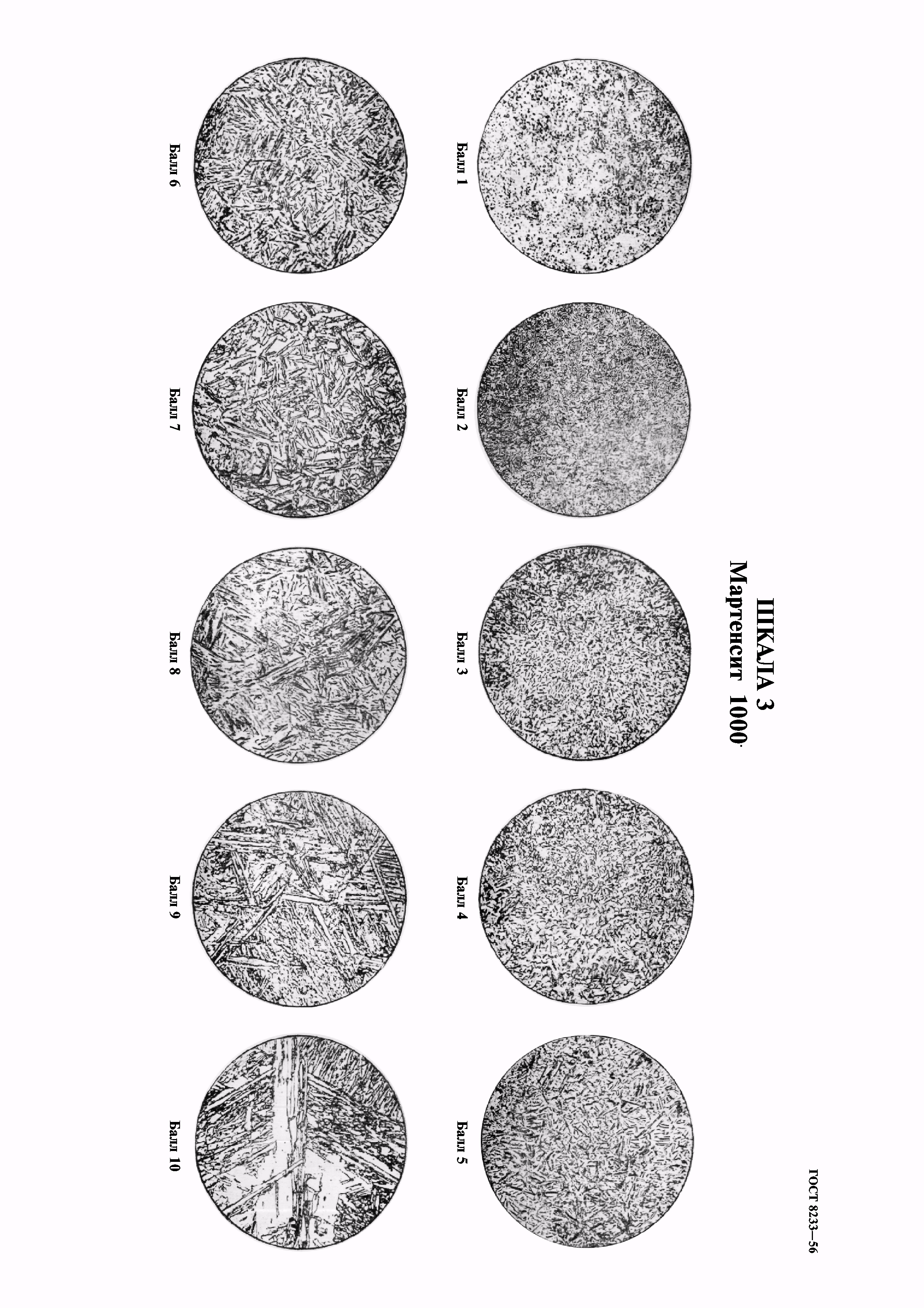 ГОСТ 8233-56