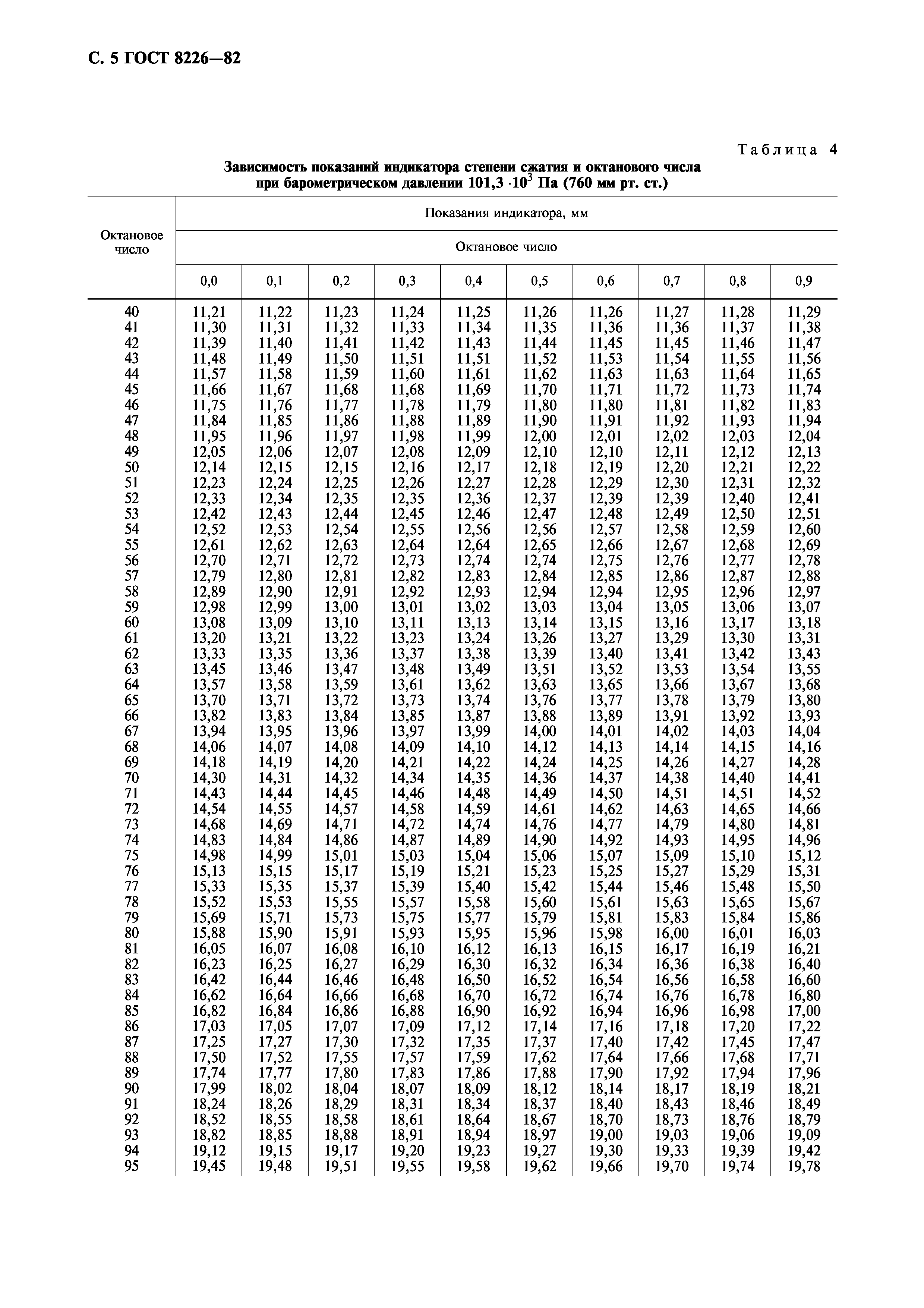 ГОСТ 8226-82