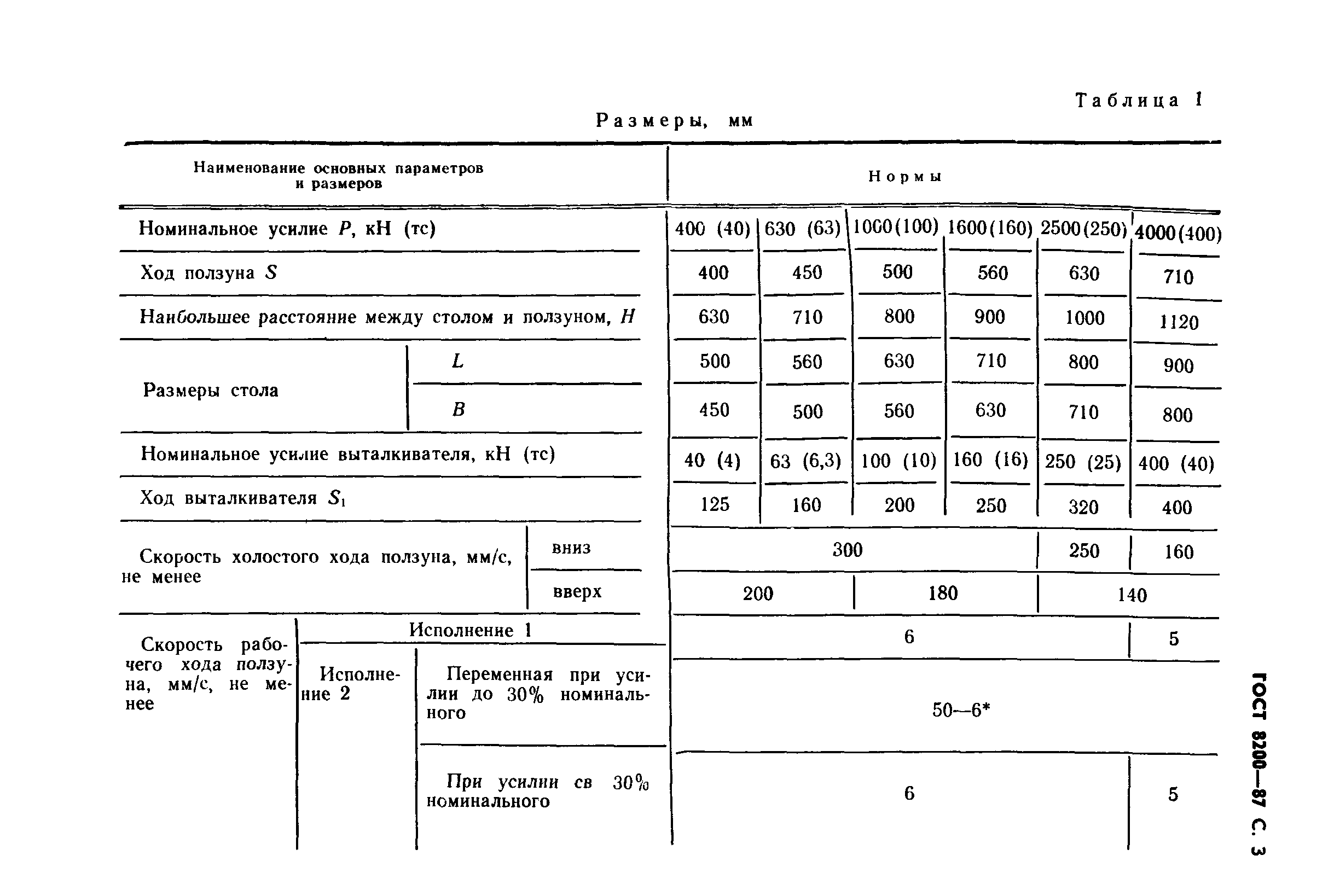 ГОСТ 8200-87