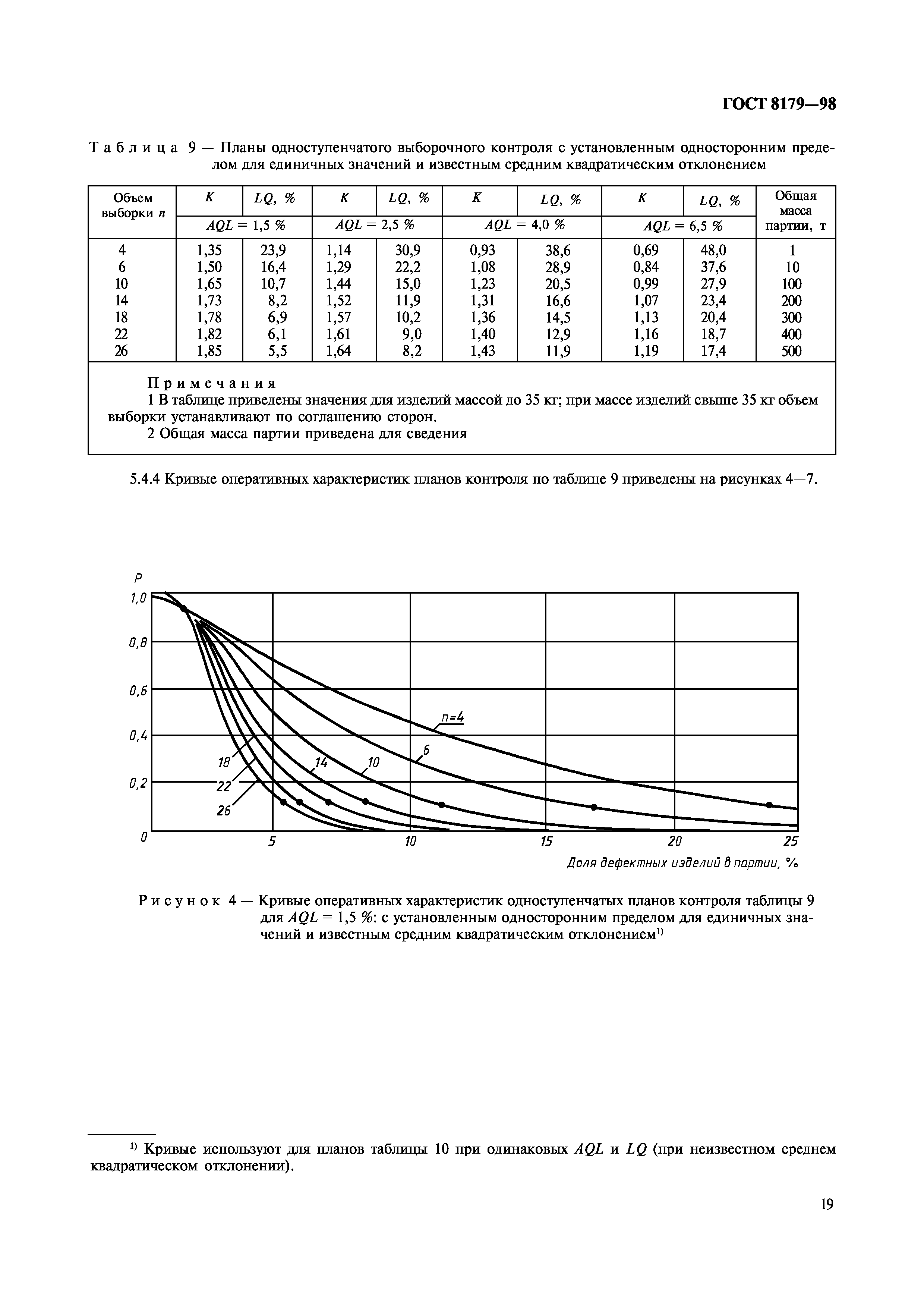 ГОСТ 8179-98