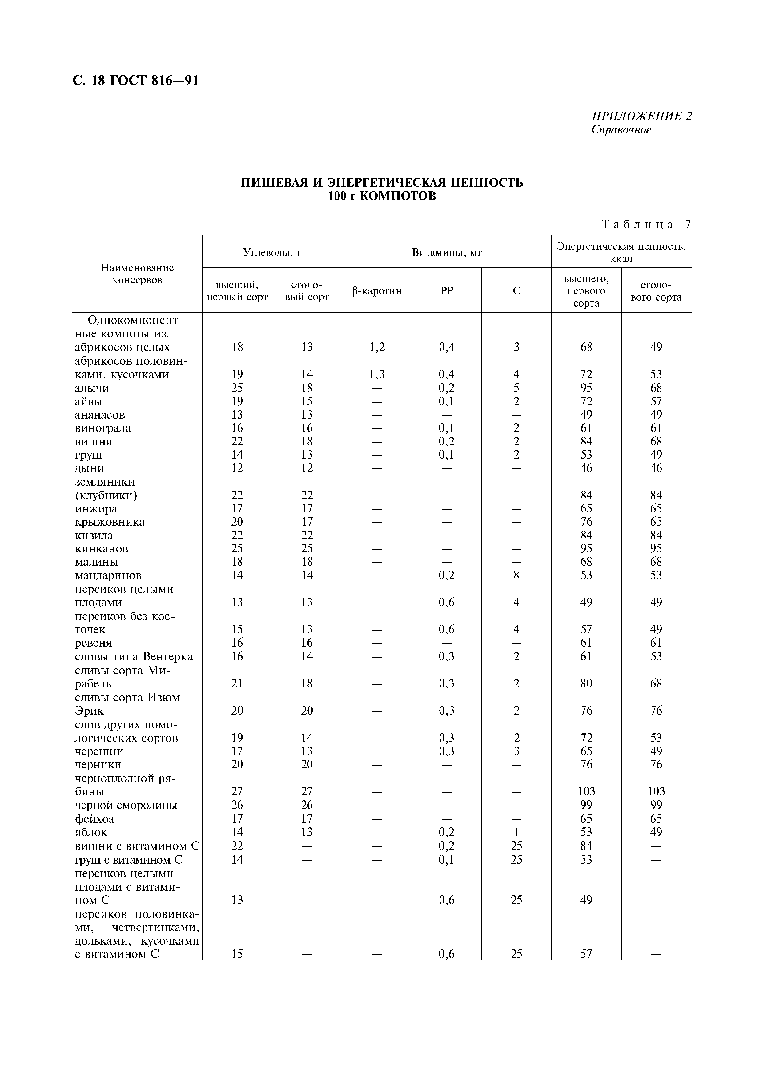 ГОСТ 816-91