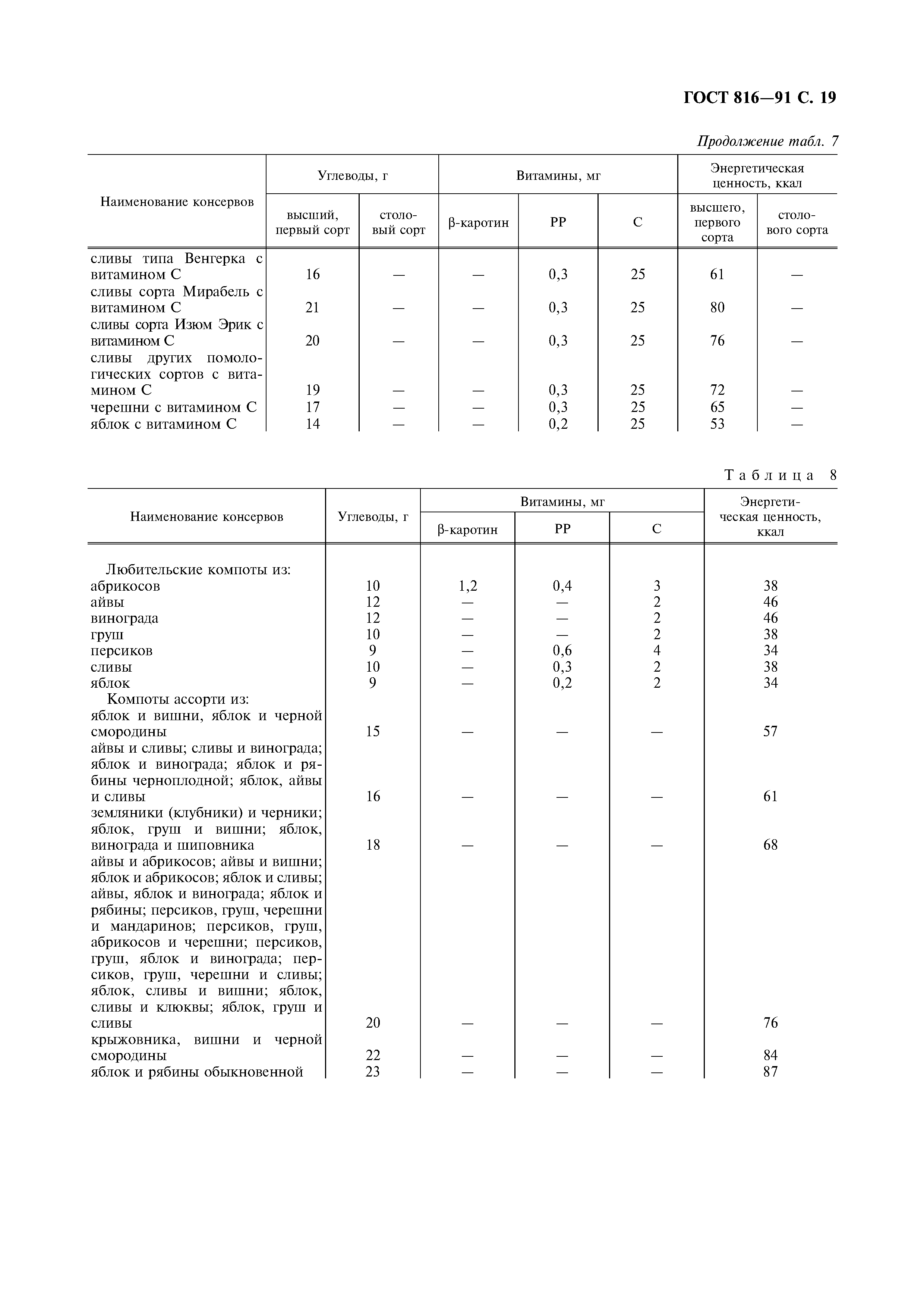 ГОСТ 816-91