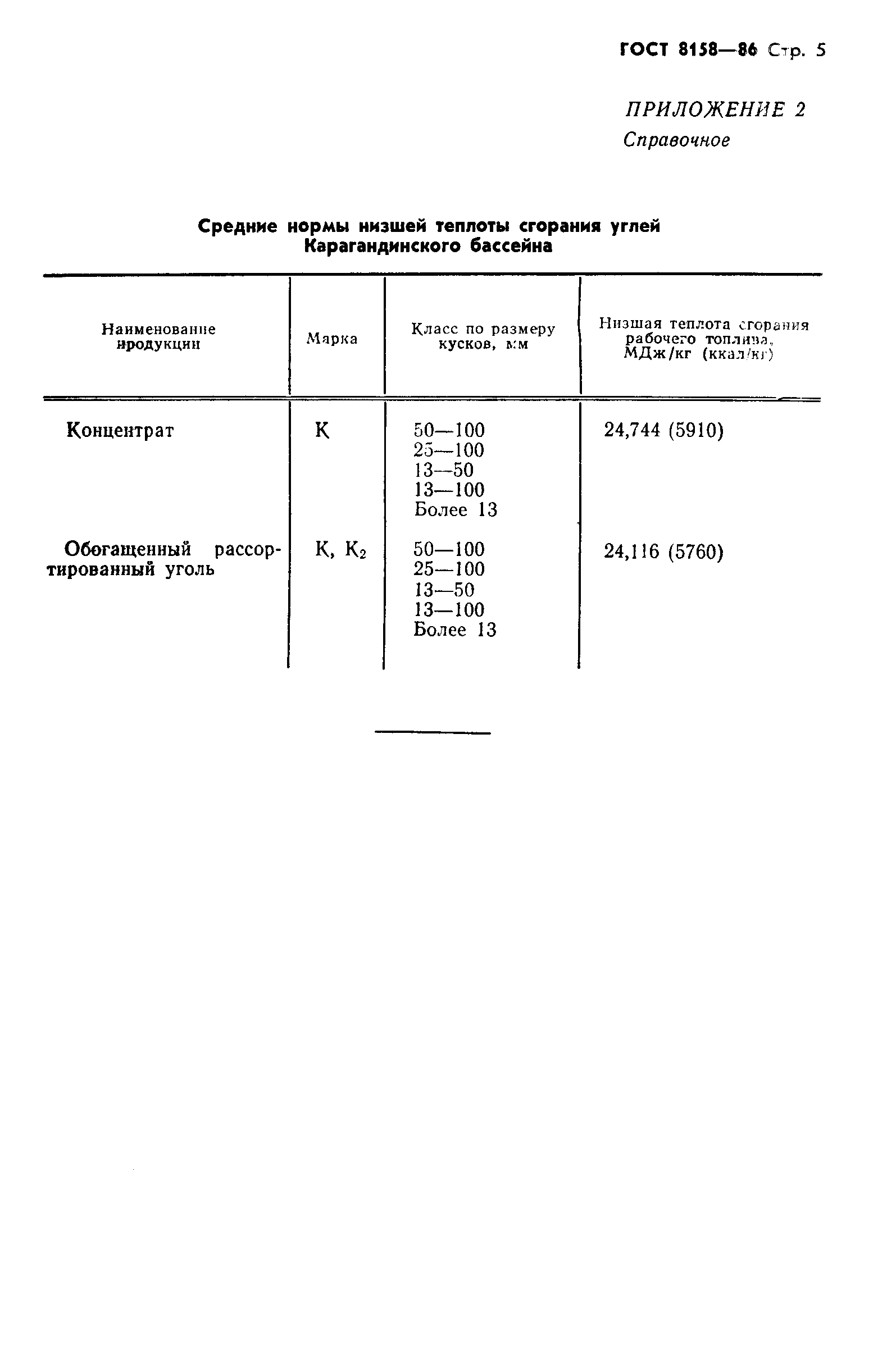 ГОСТ 8158-86