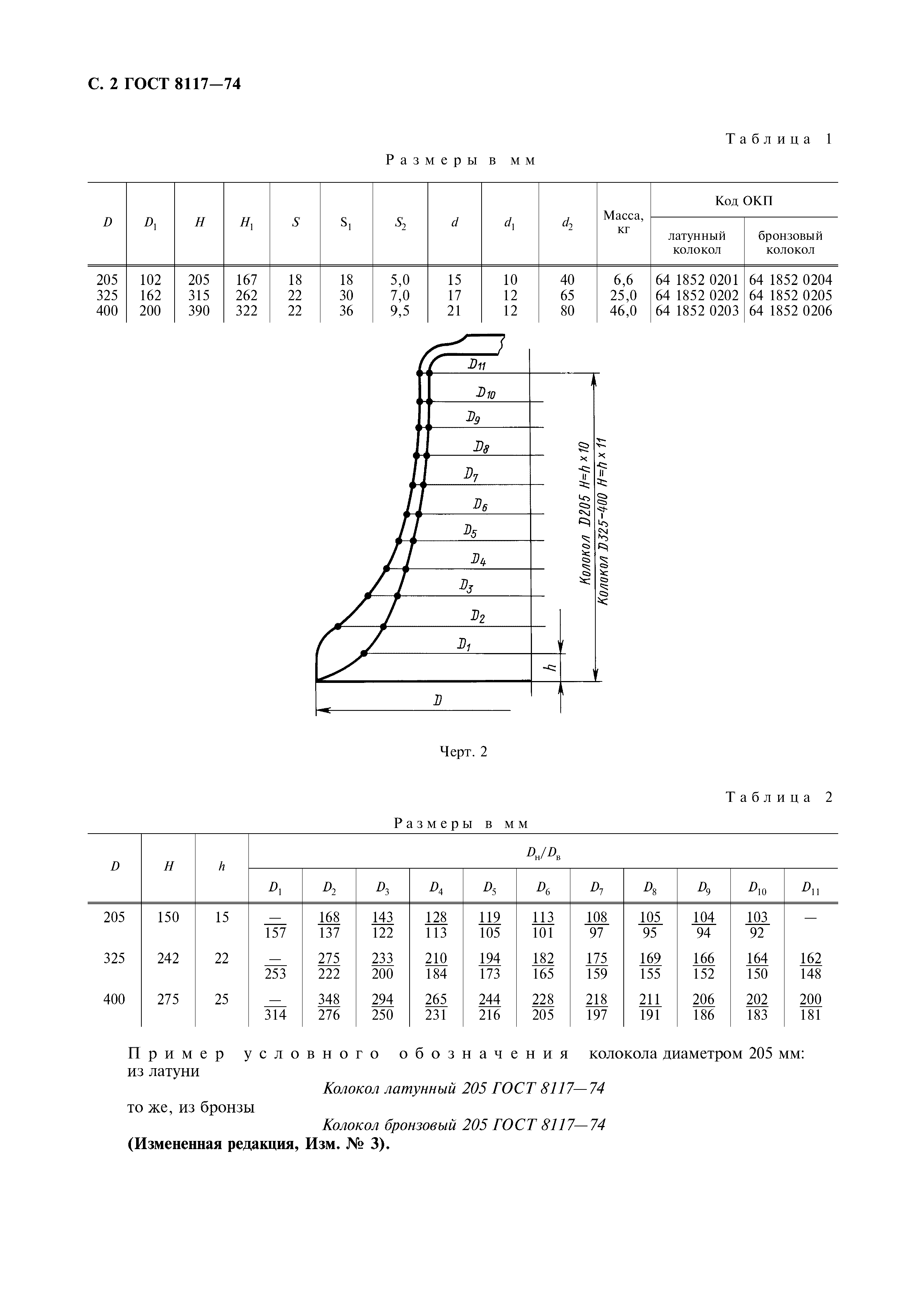 ГОСТ 8117-74