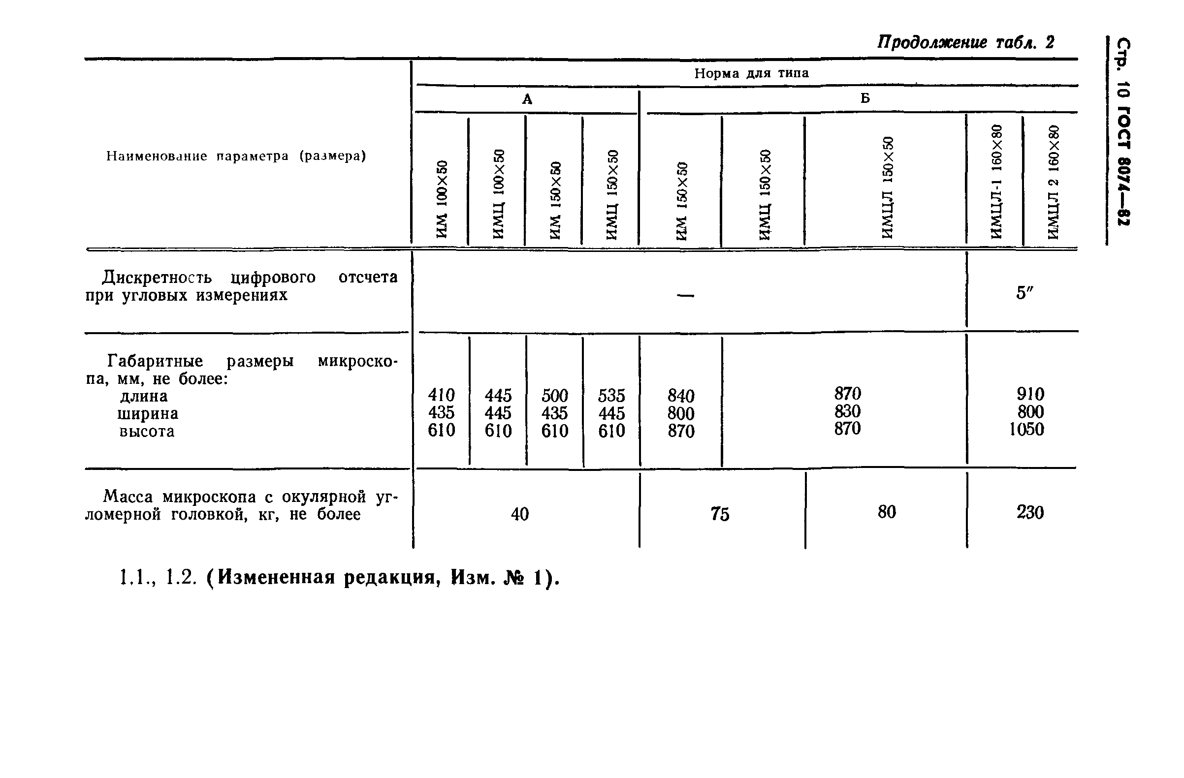 ГОСТ 8074-82