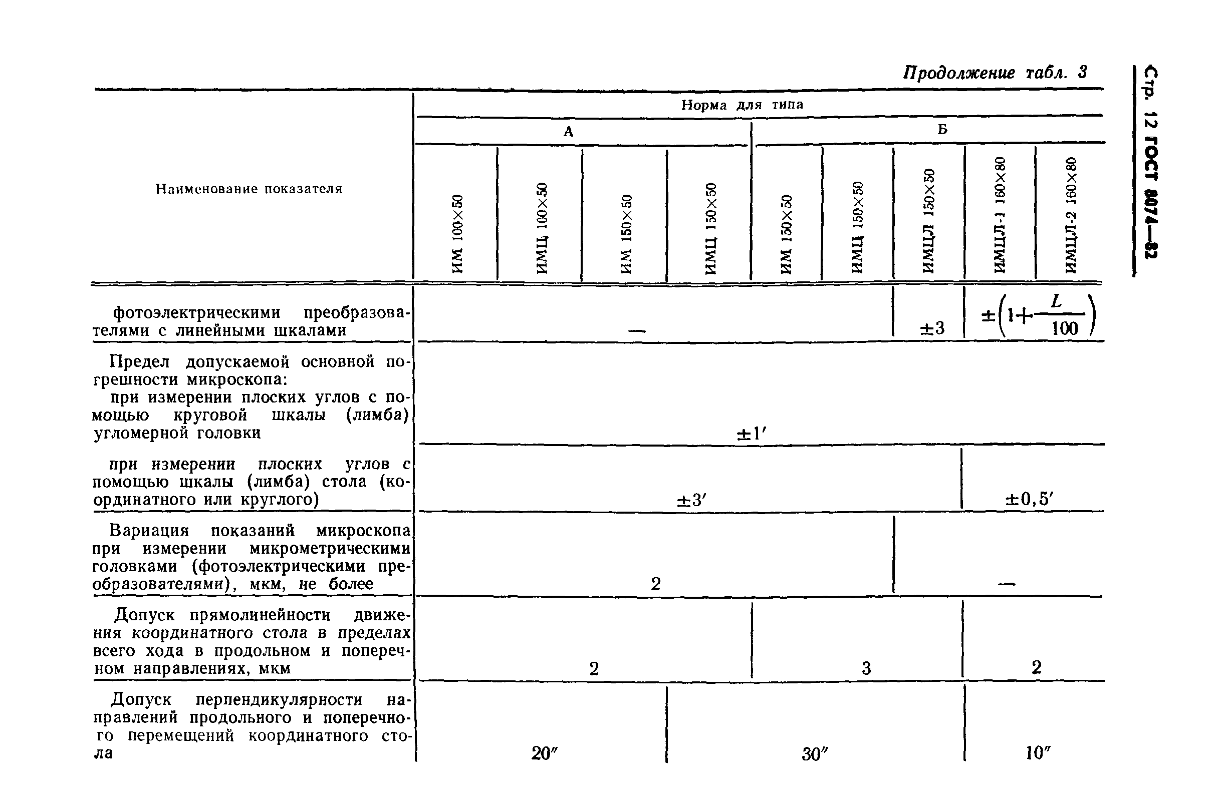 ГОСТ 8074-82