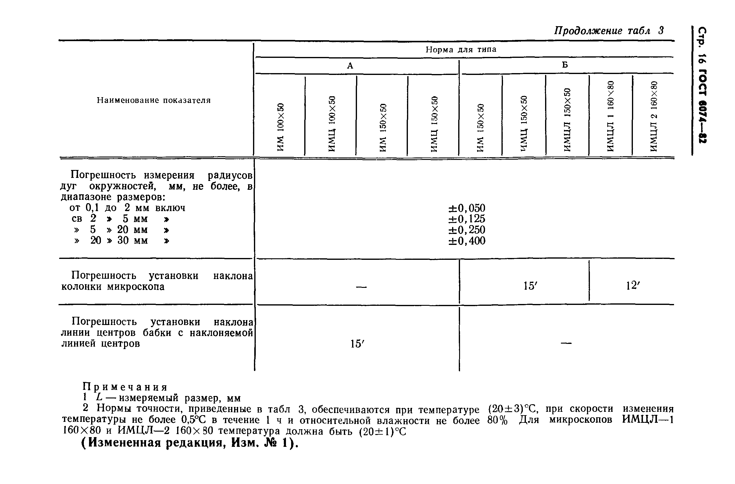 ГОСТ 8074-82