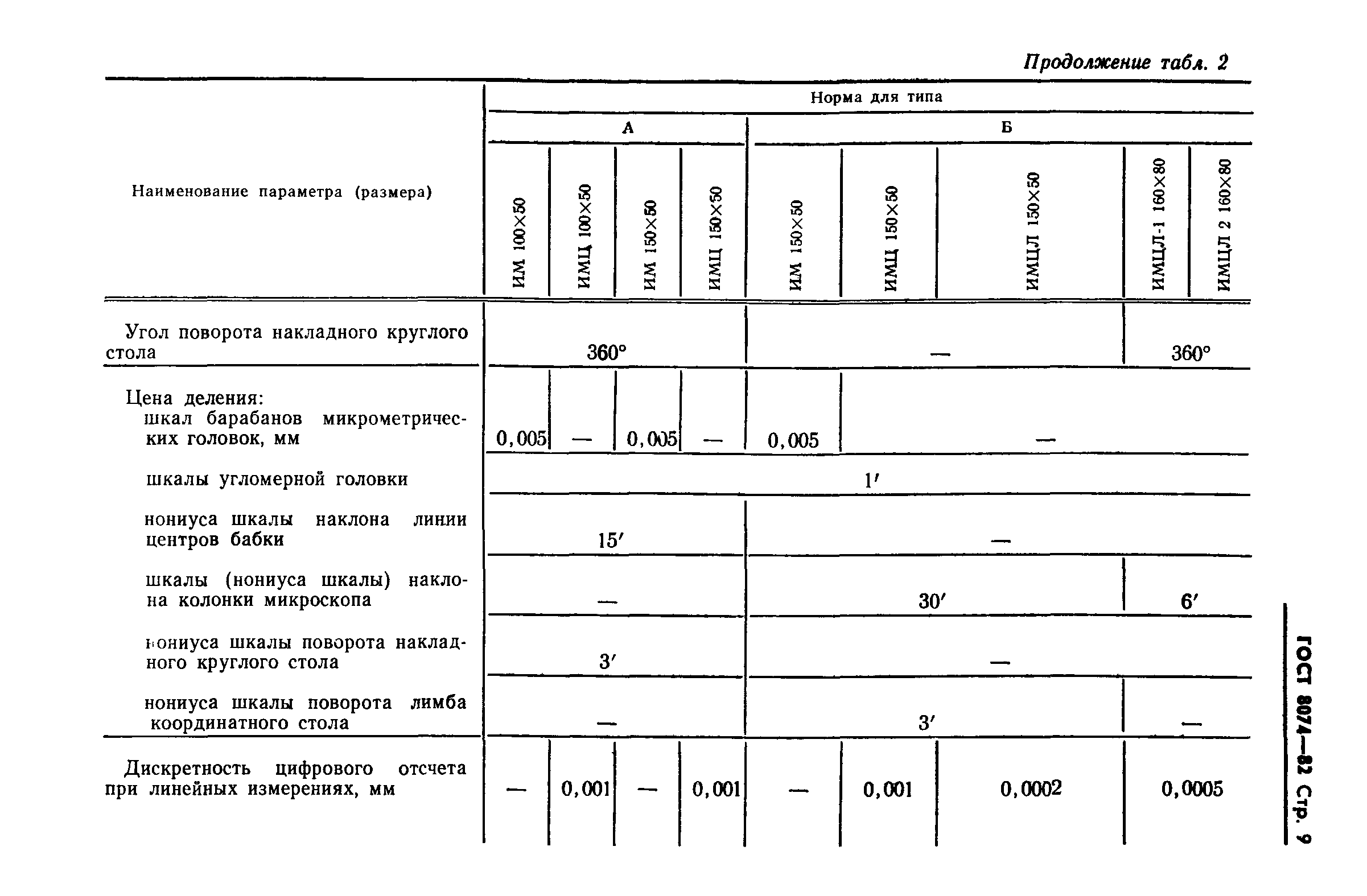 ГОСТ 8074-82