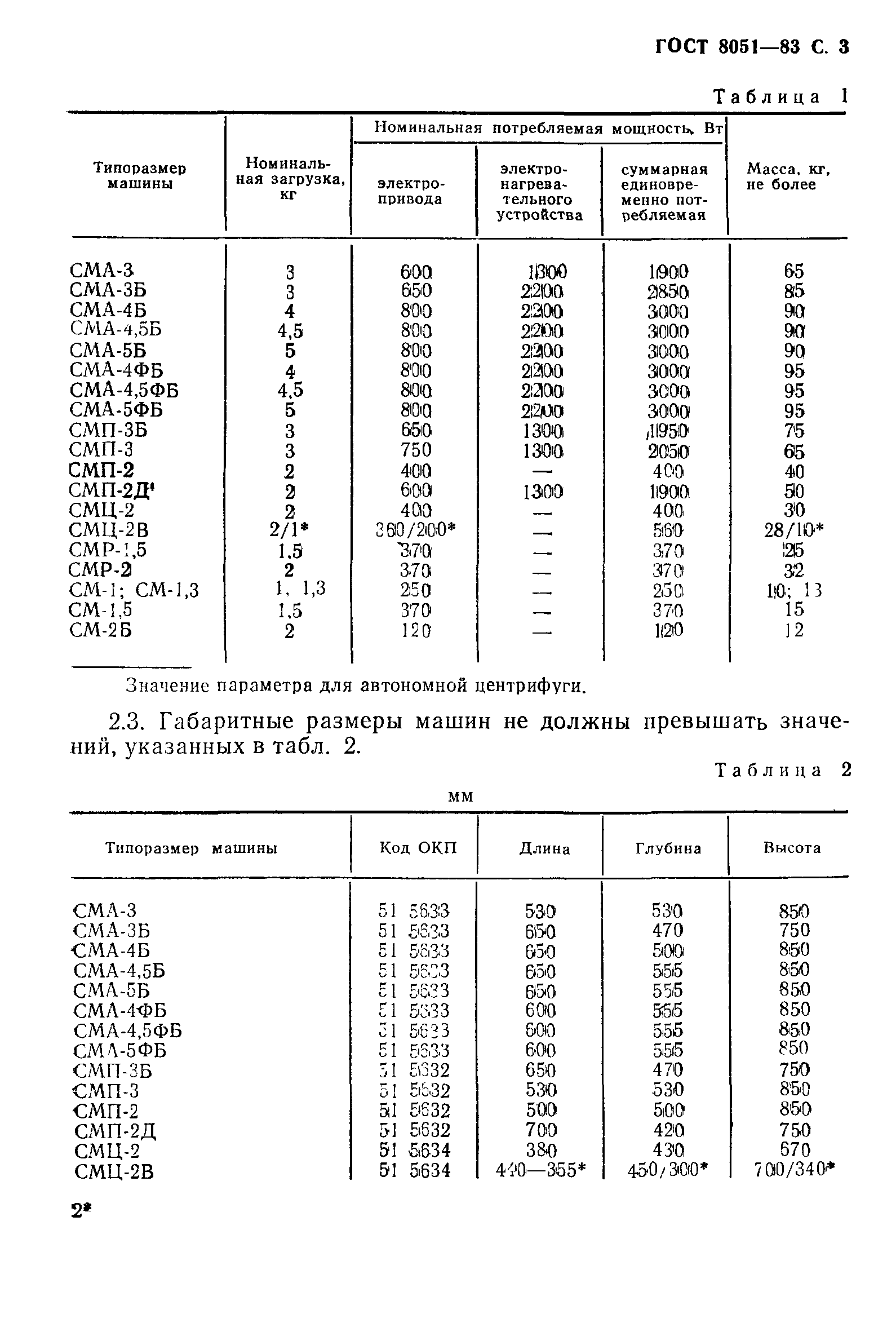 ГОСТ 8051-83