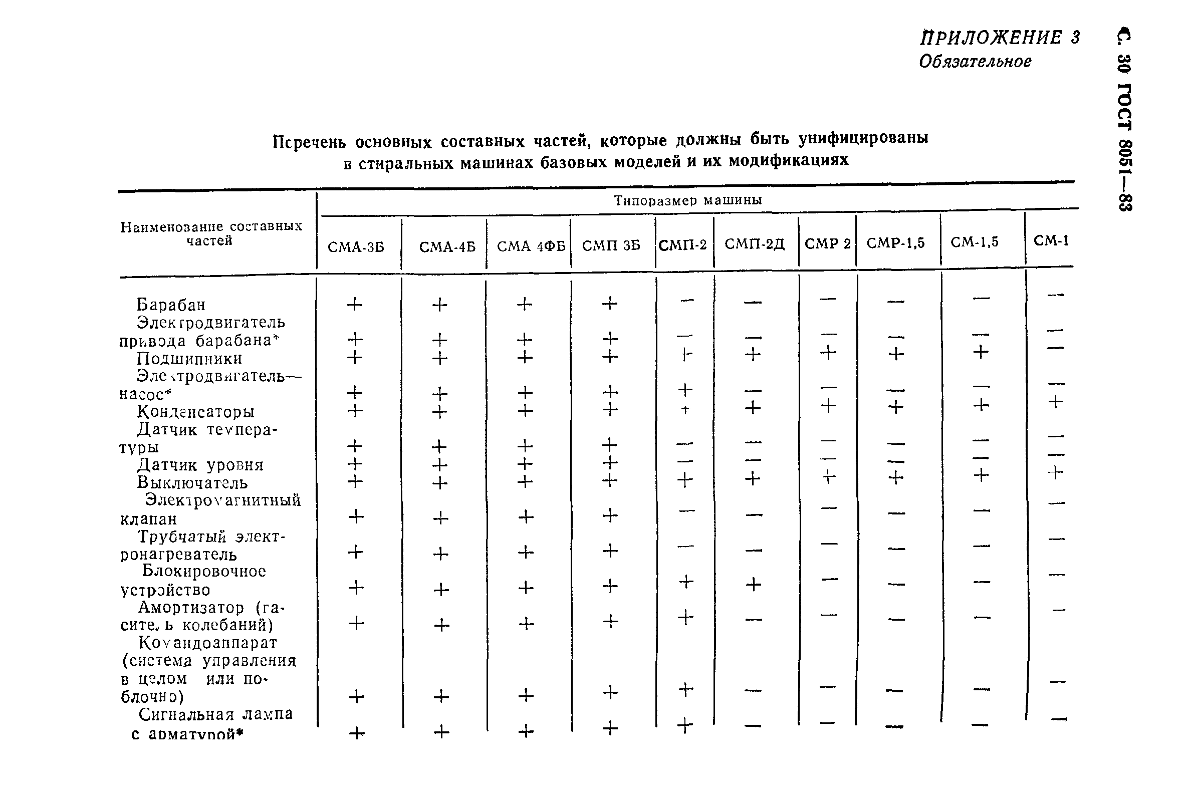 ГОСТ 8051-83