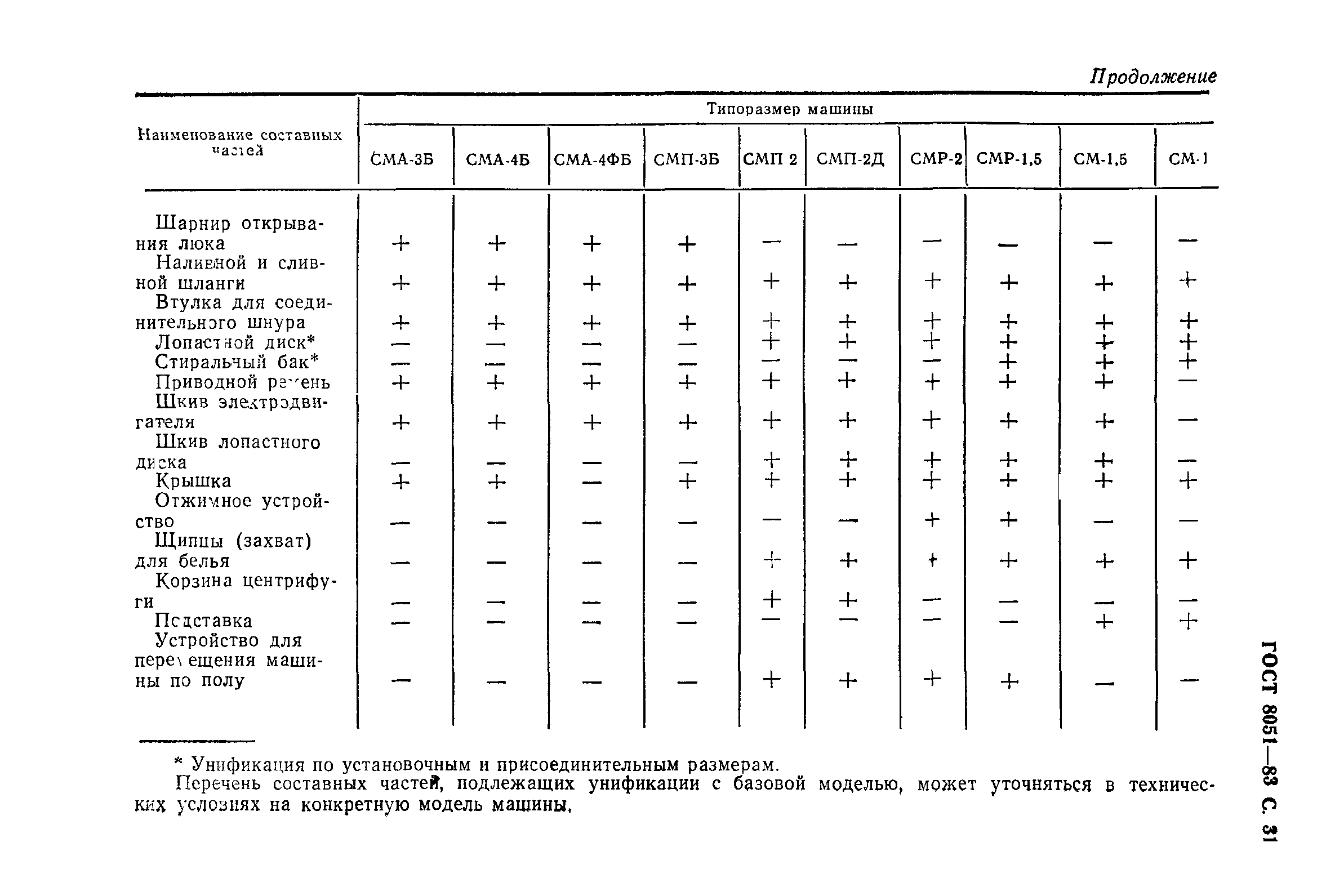 ГОСТ 8051-83