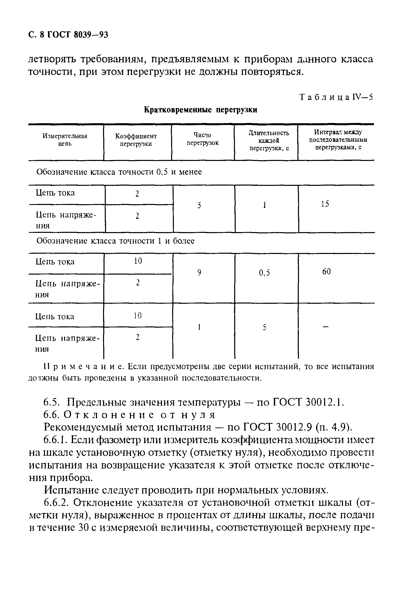 ГОСТ 8039-93