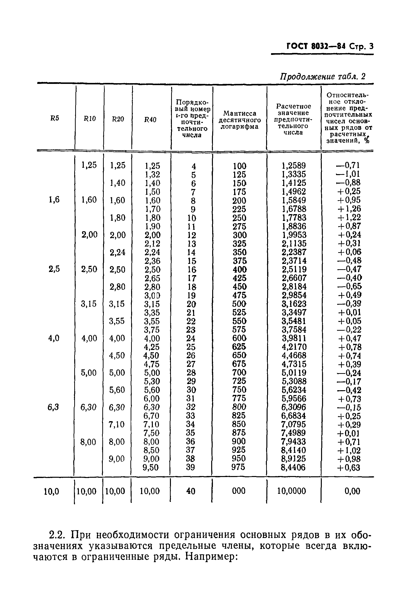 ГОСТ 8032-84