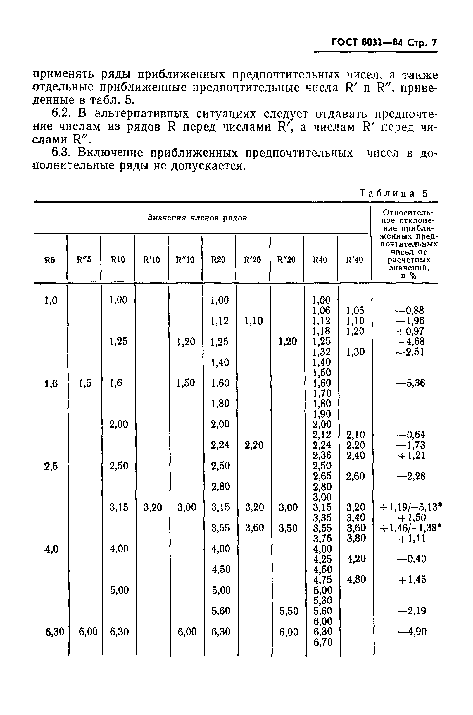 ГОСТ 8032-84