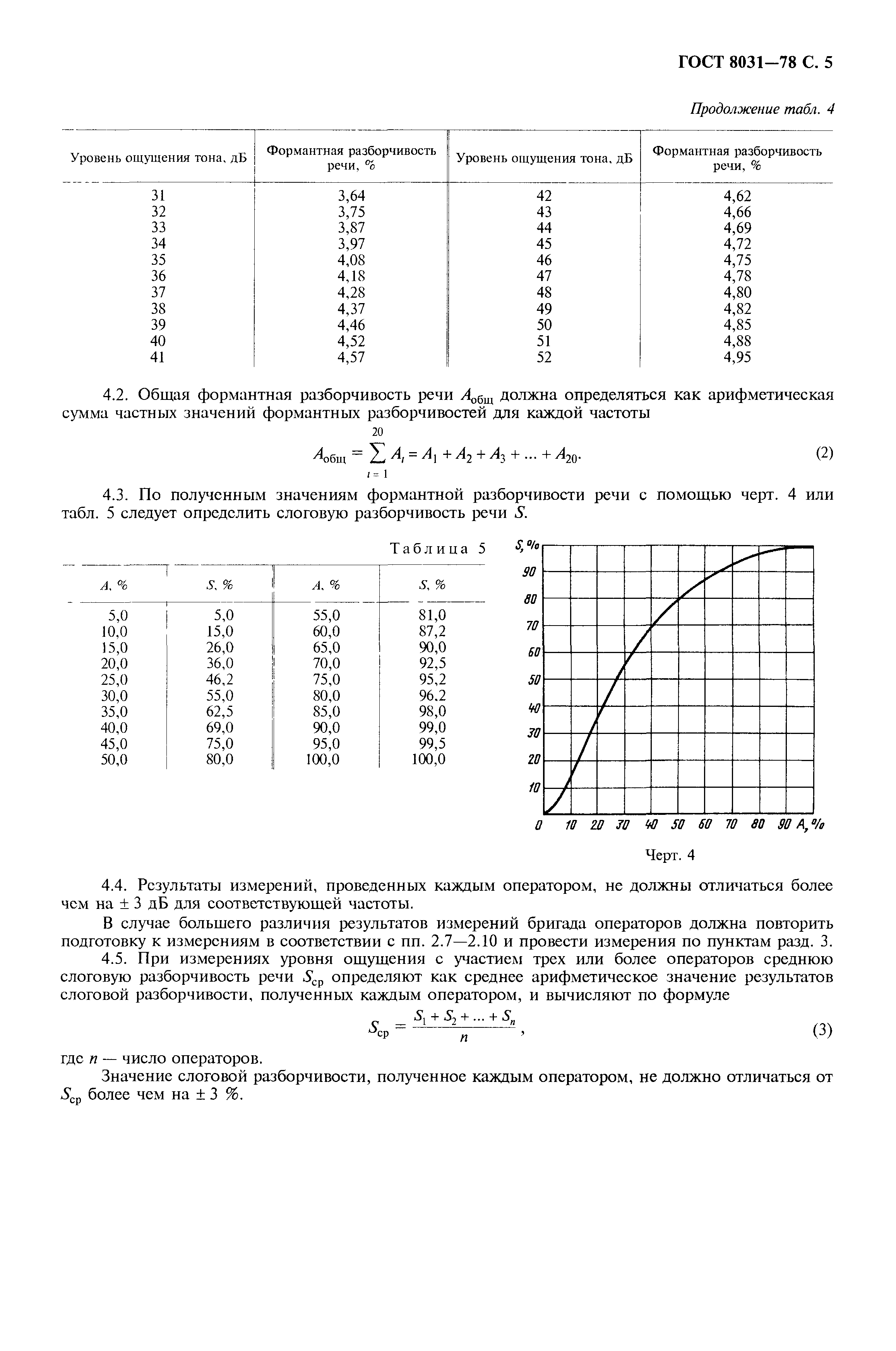 ГОСТ 8031-78