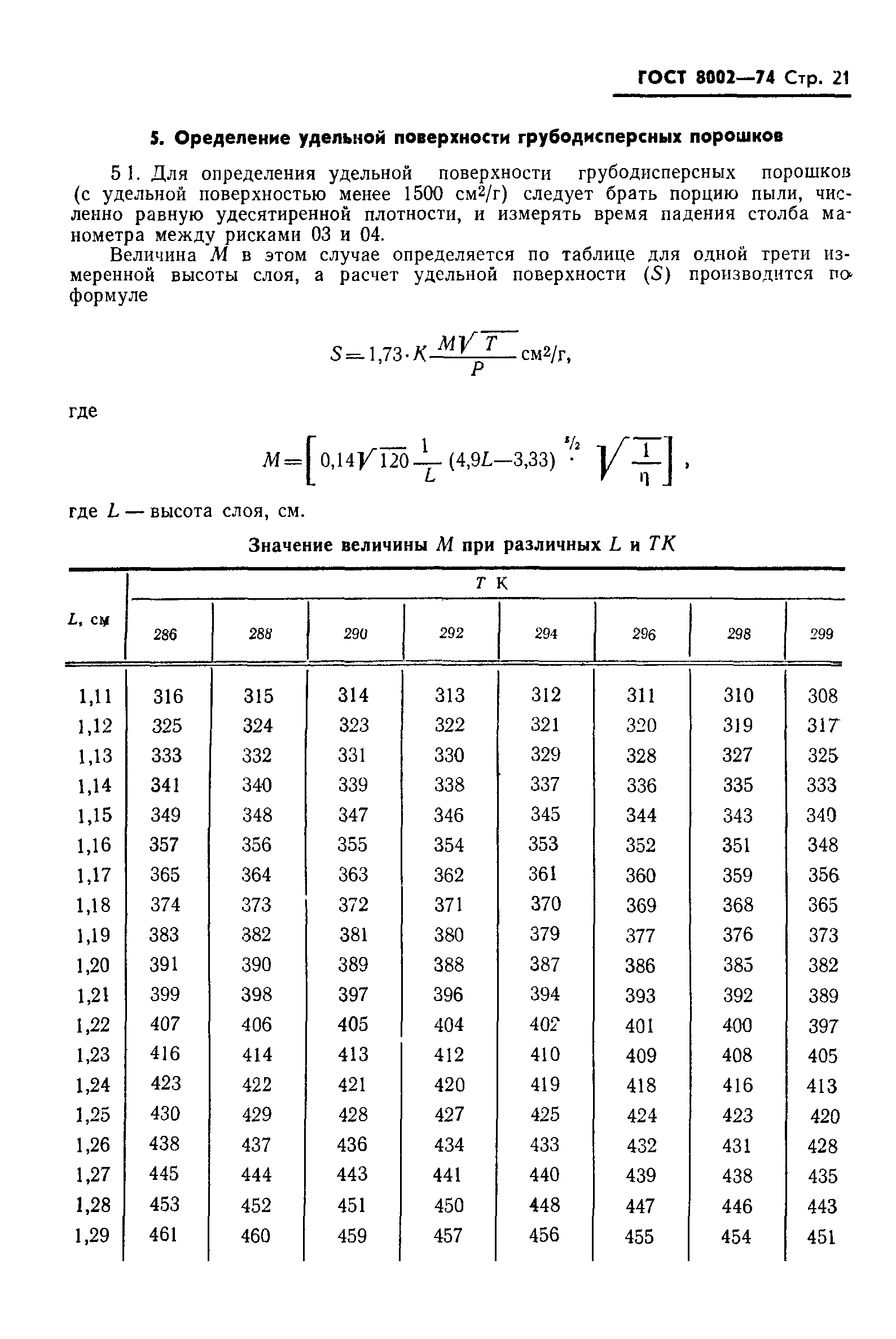 ГОСТ 8002-74