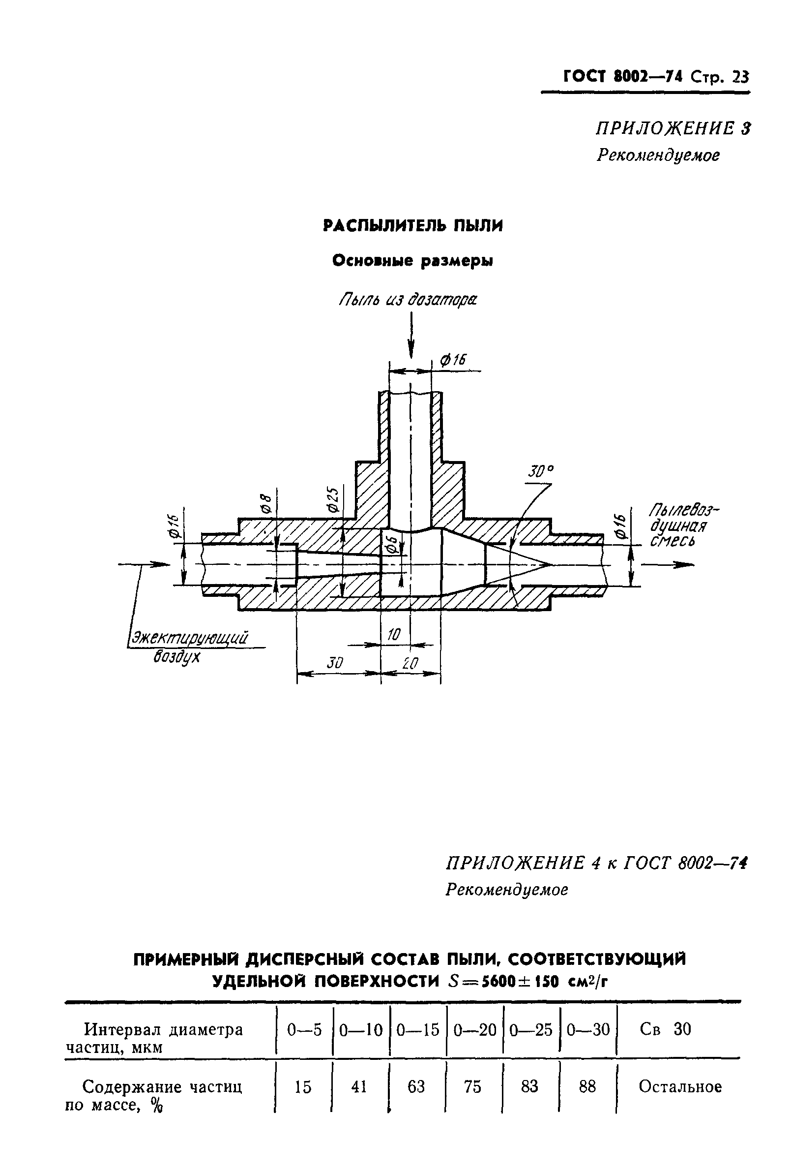 ГОСТ 8002-74