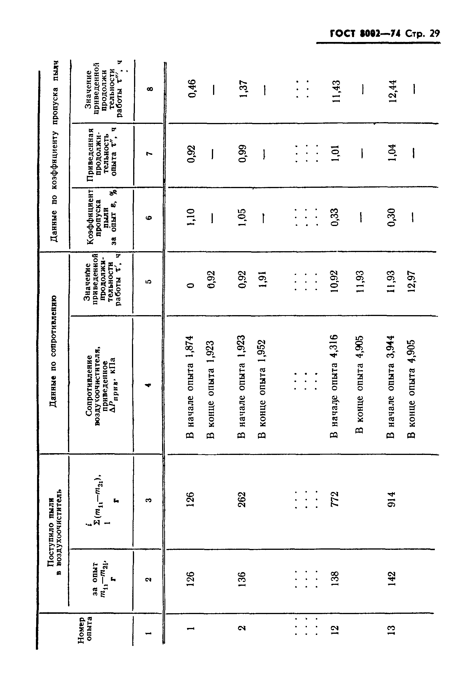 ГОСТ 8002-74