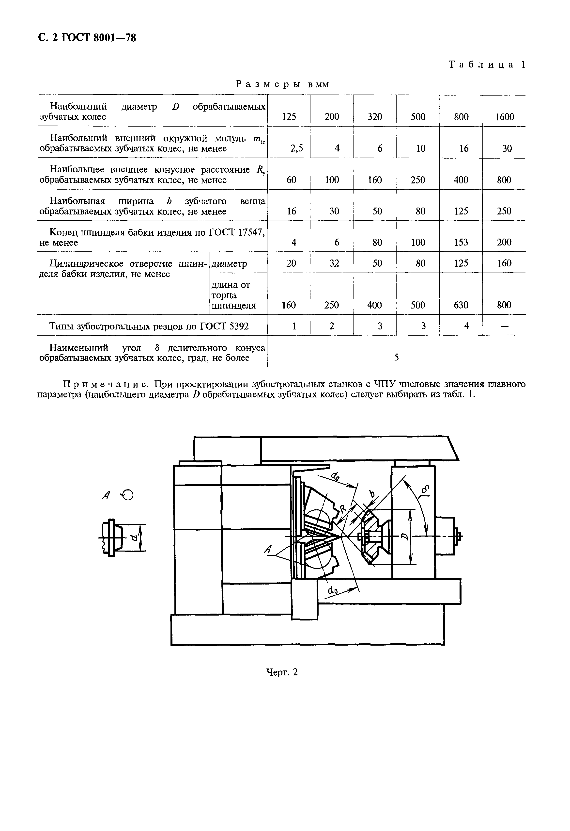 ГОСТ 8001-78