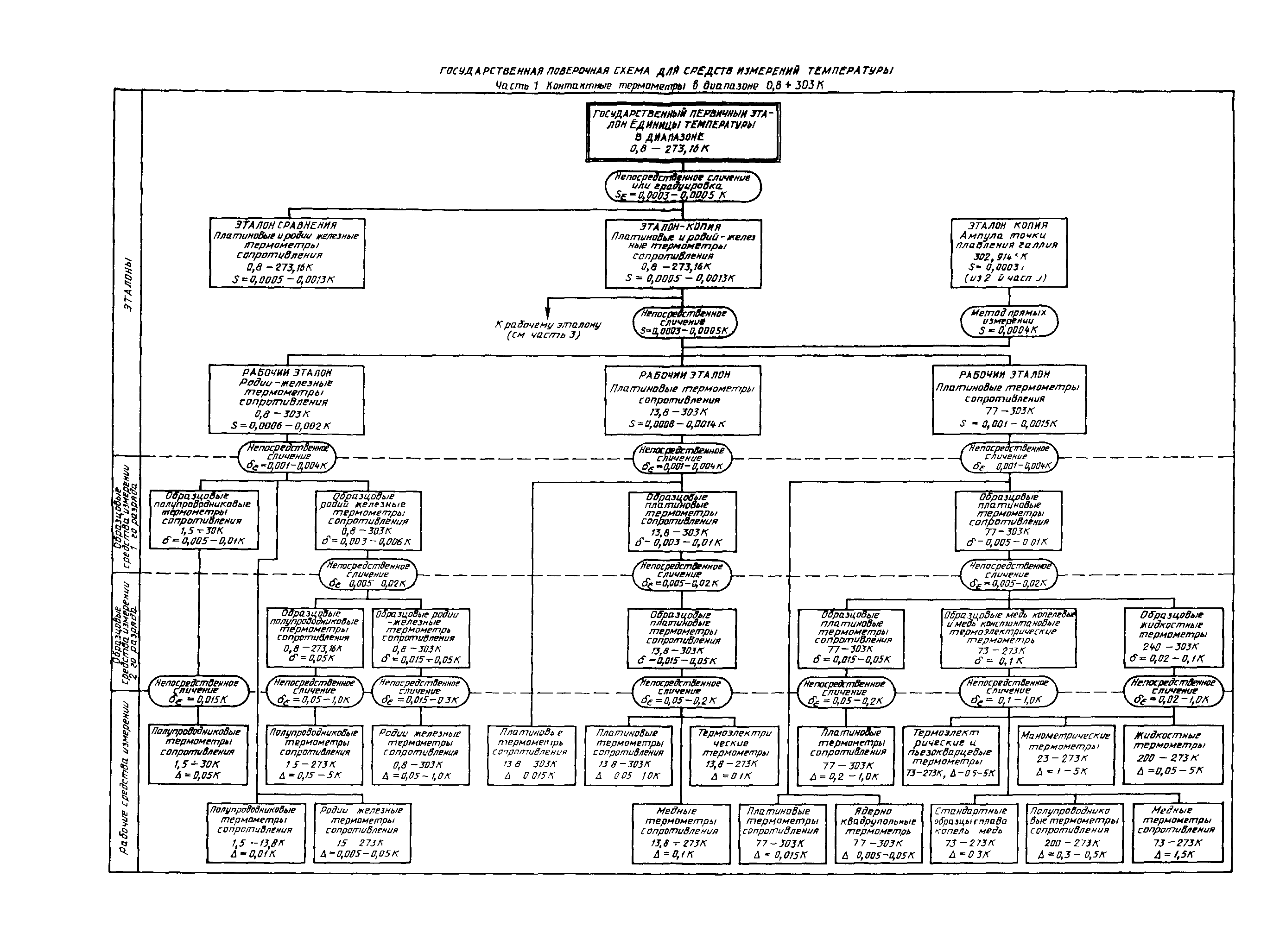 ГОСТ 8.558-93