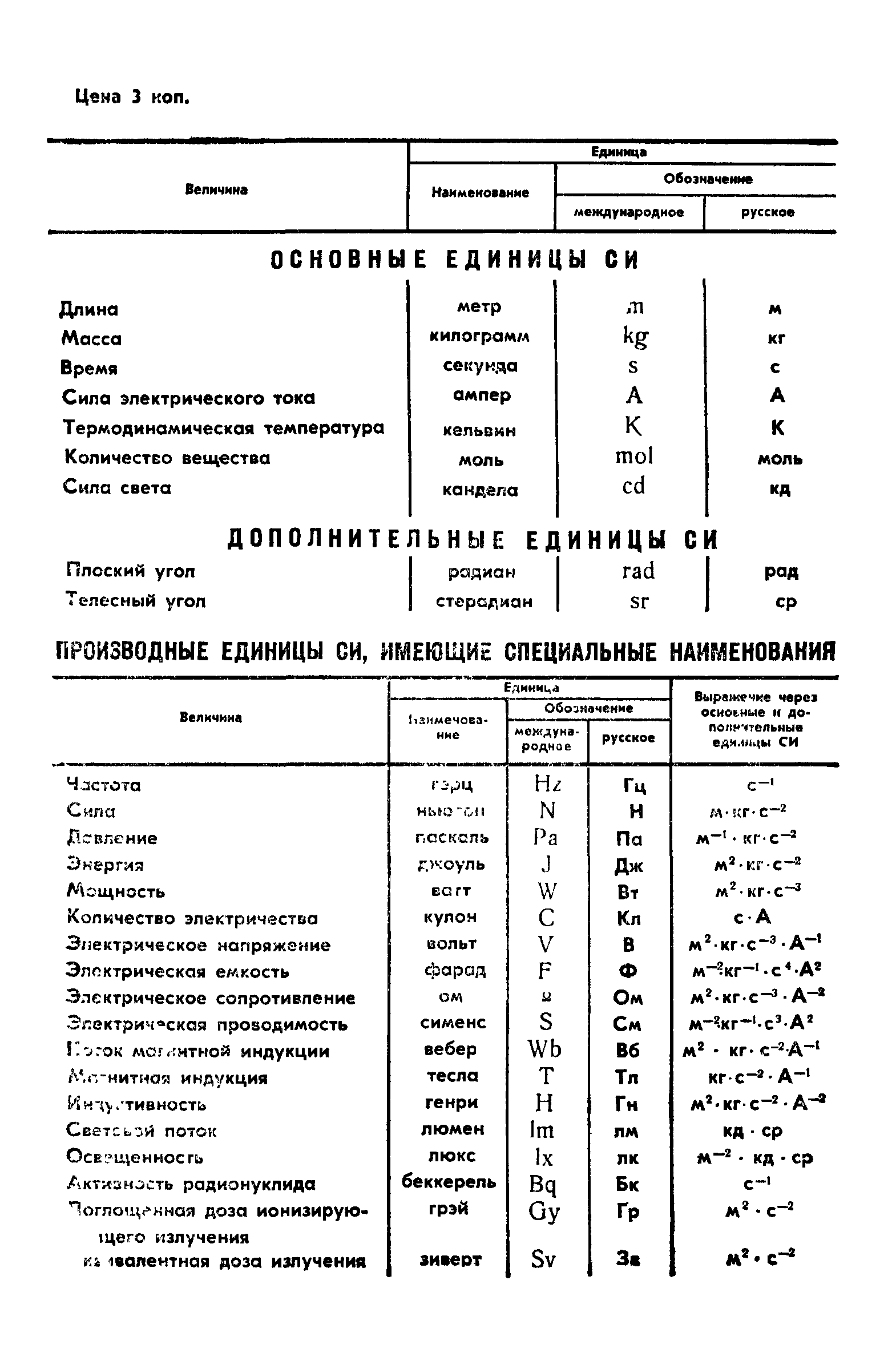 ГОСТ 8.547-86