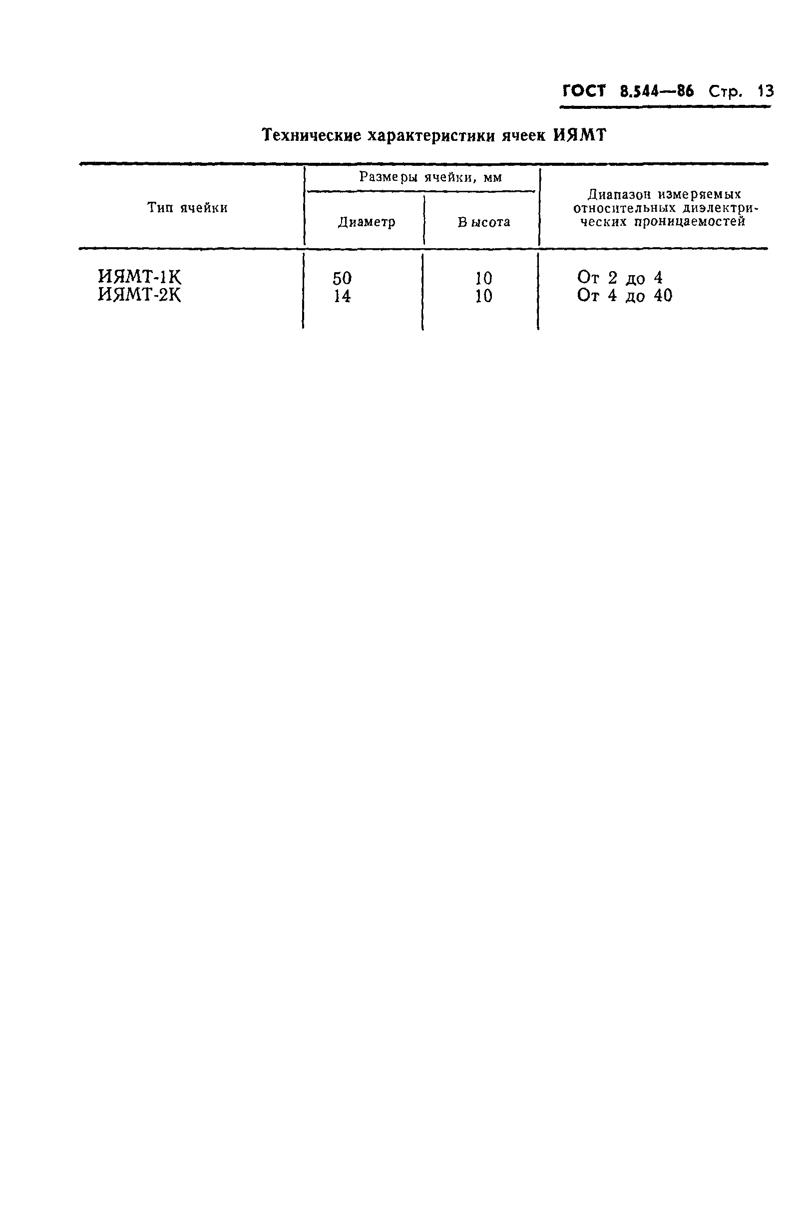 ГОСТ 8.544-86