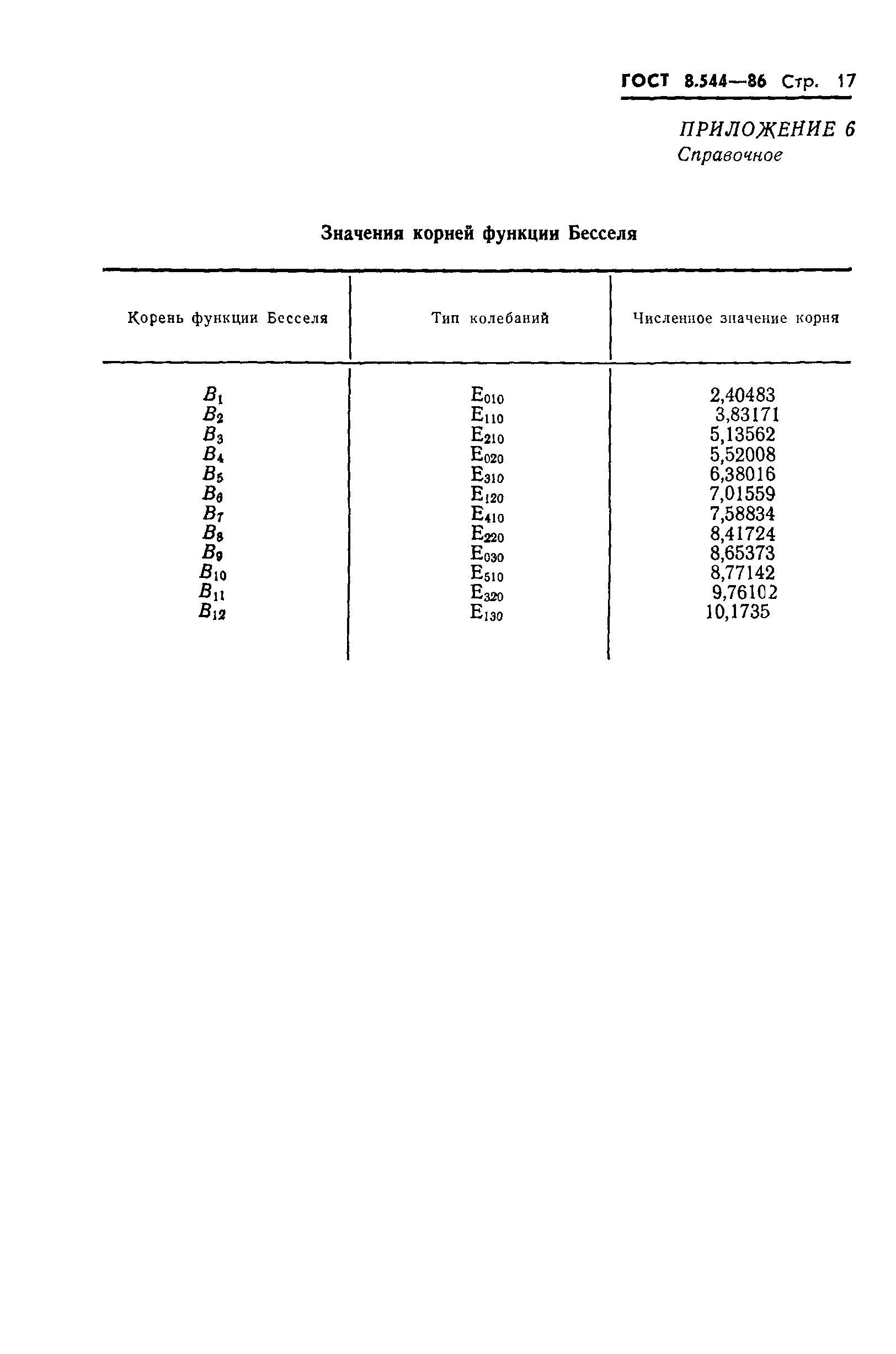 ГОСТ 8.544-86