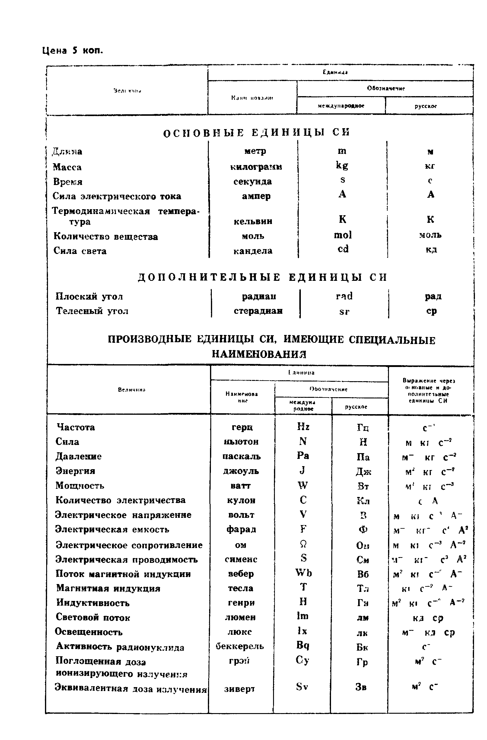 ГОСТ 8.544-86