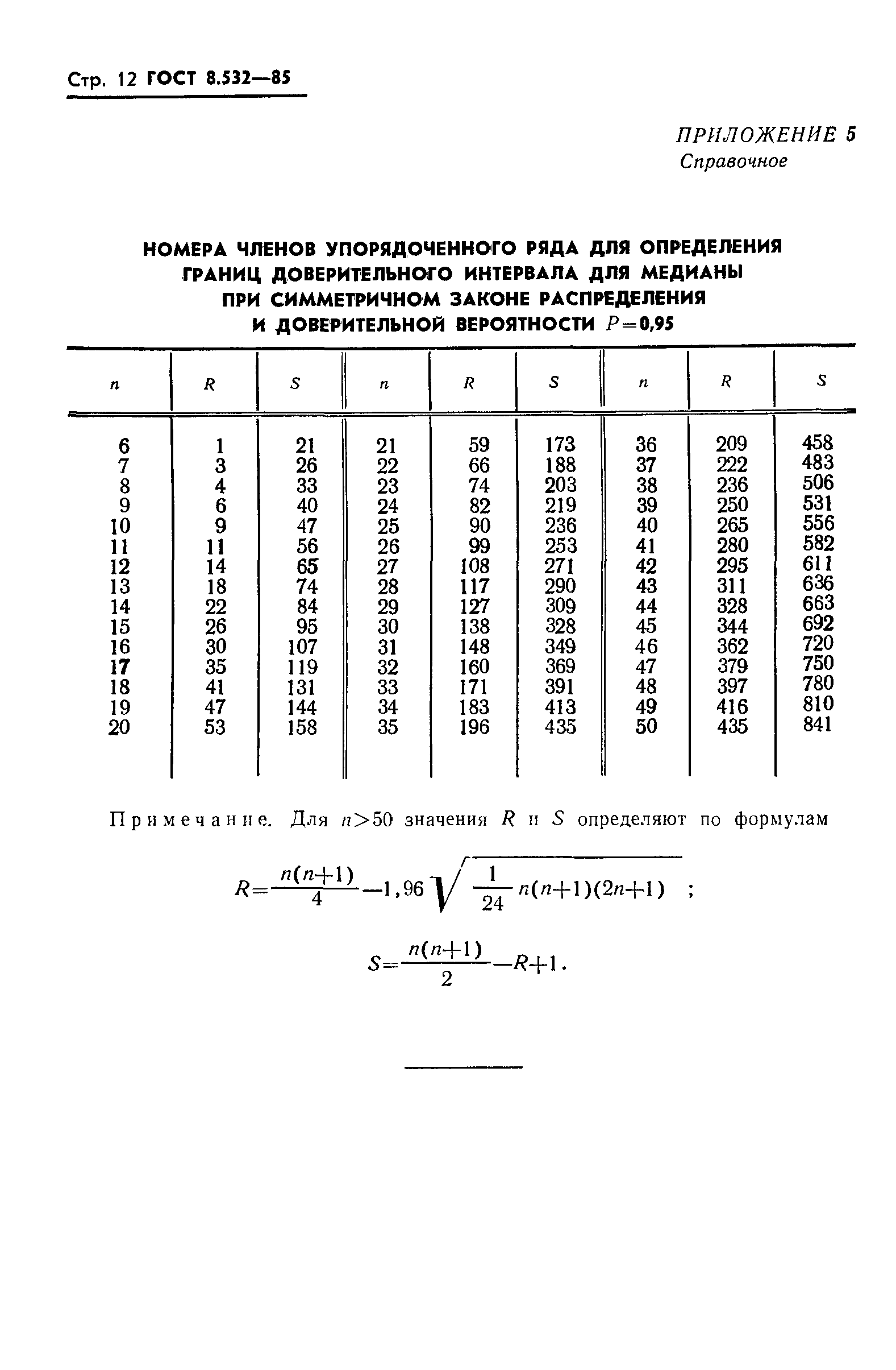 ГОСТ 8.532-85