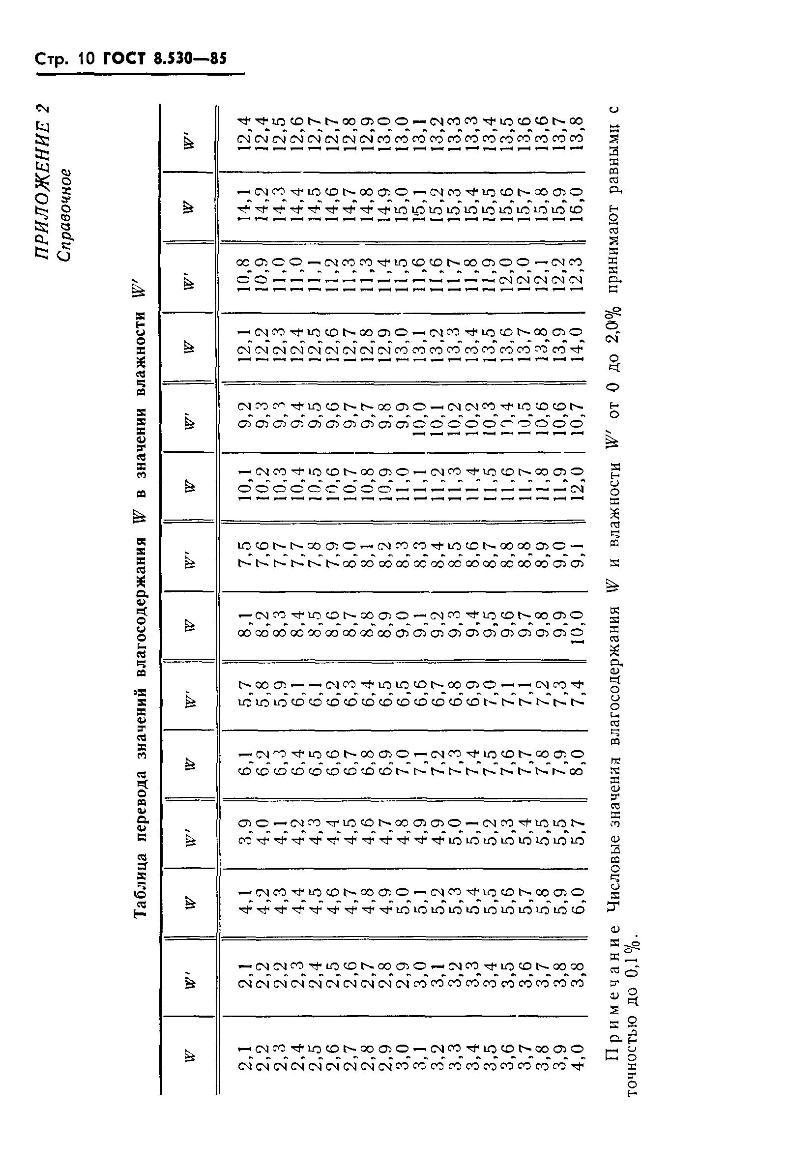 ГОСТ 8.530-85