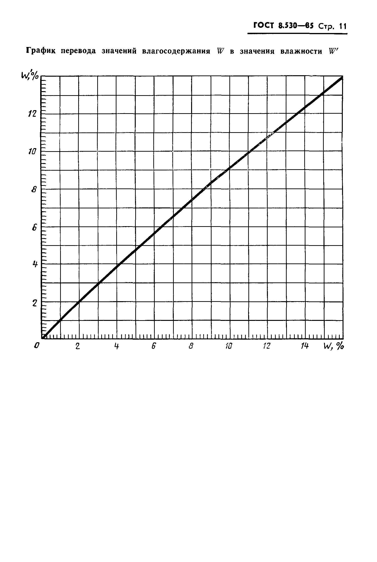 ГОСТ 8.530-85