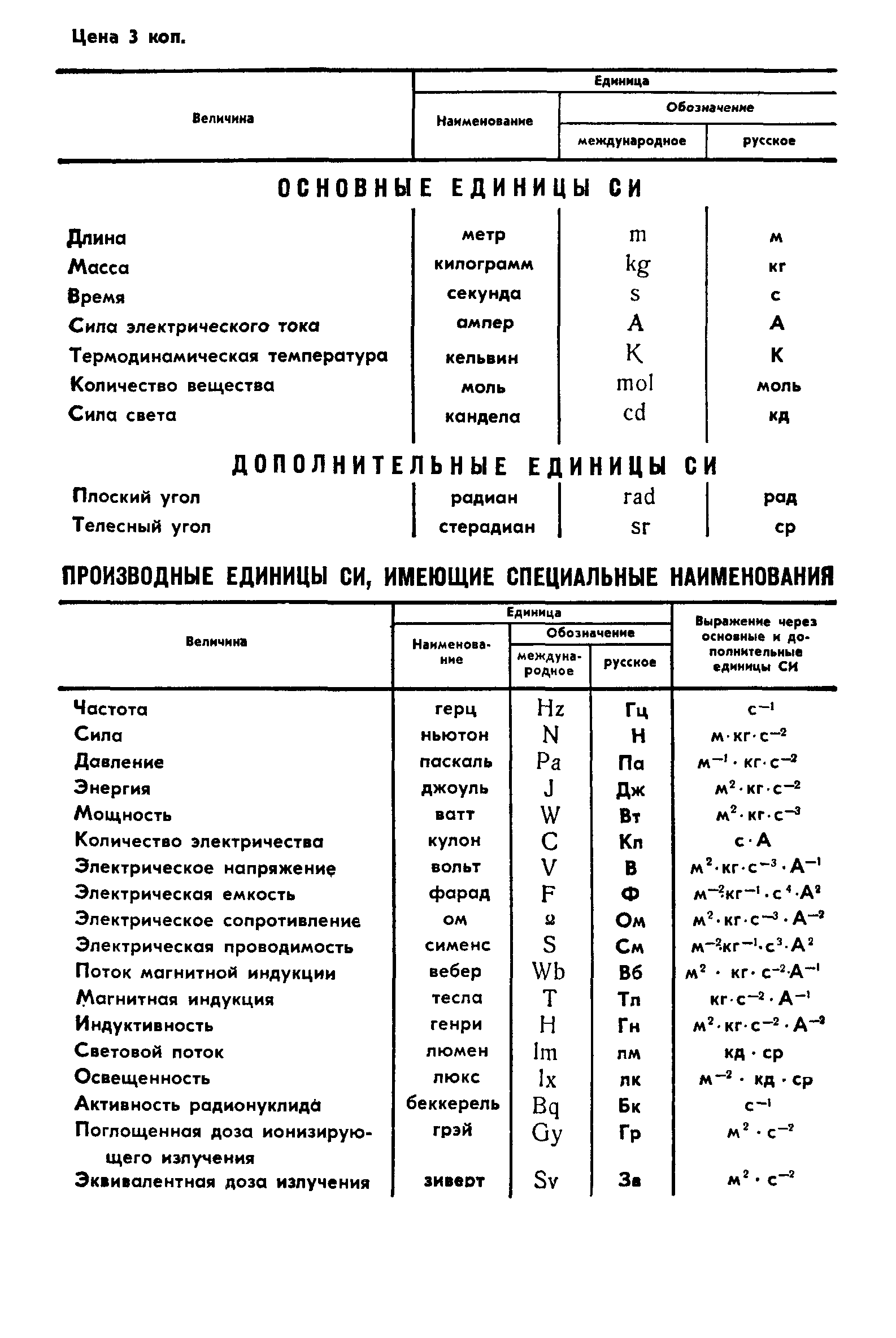 ГОСТ 8.530-85