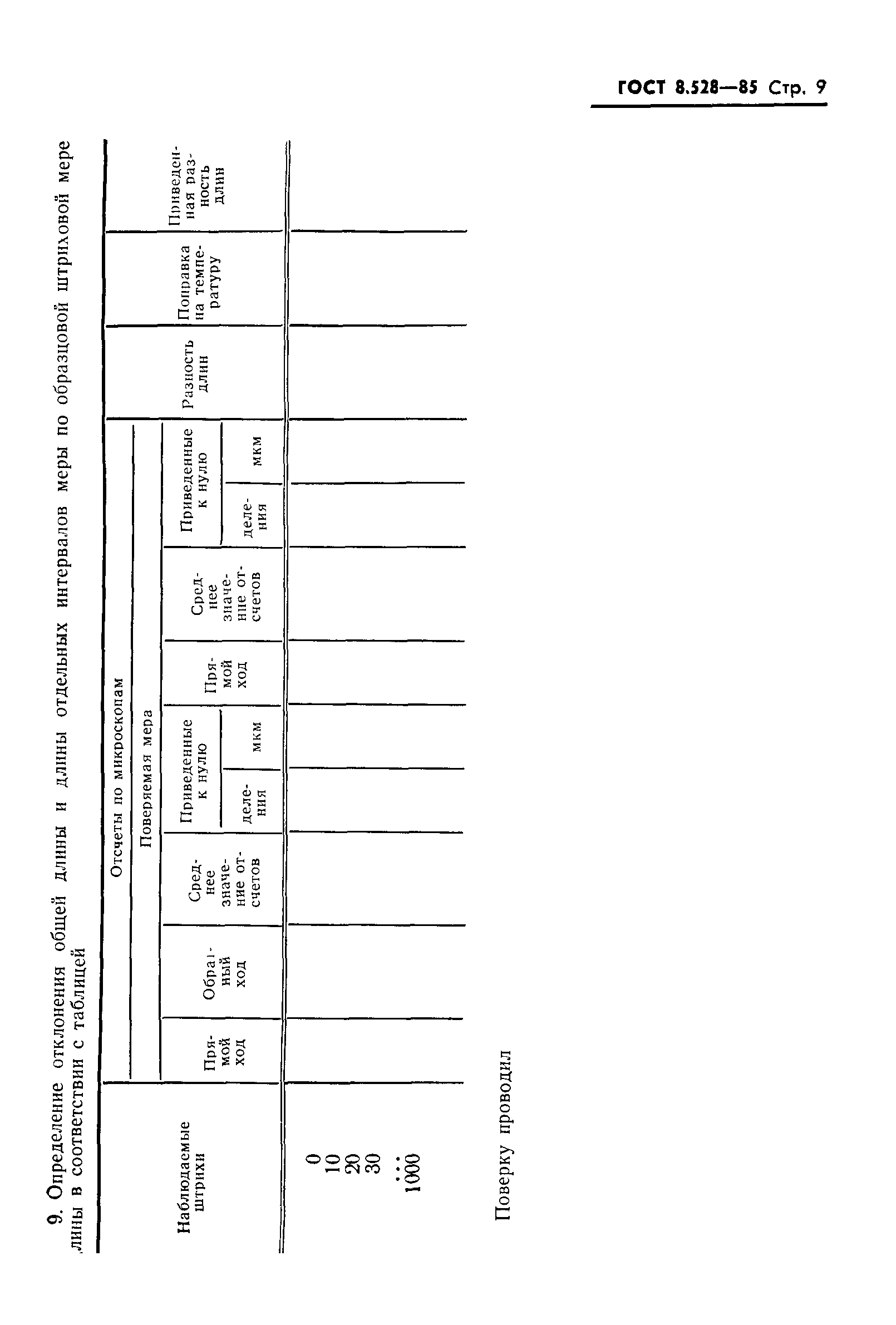 ГОСТ 8.528-85