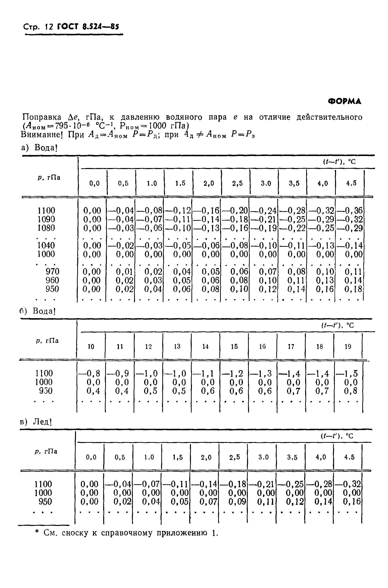 ГОСТ 8.524-85