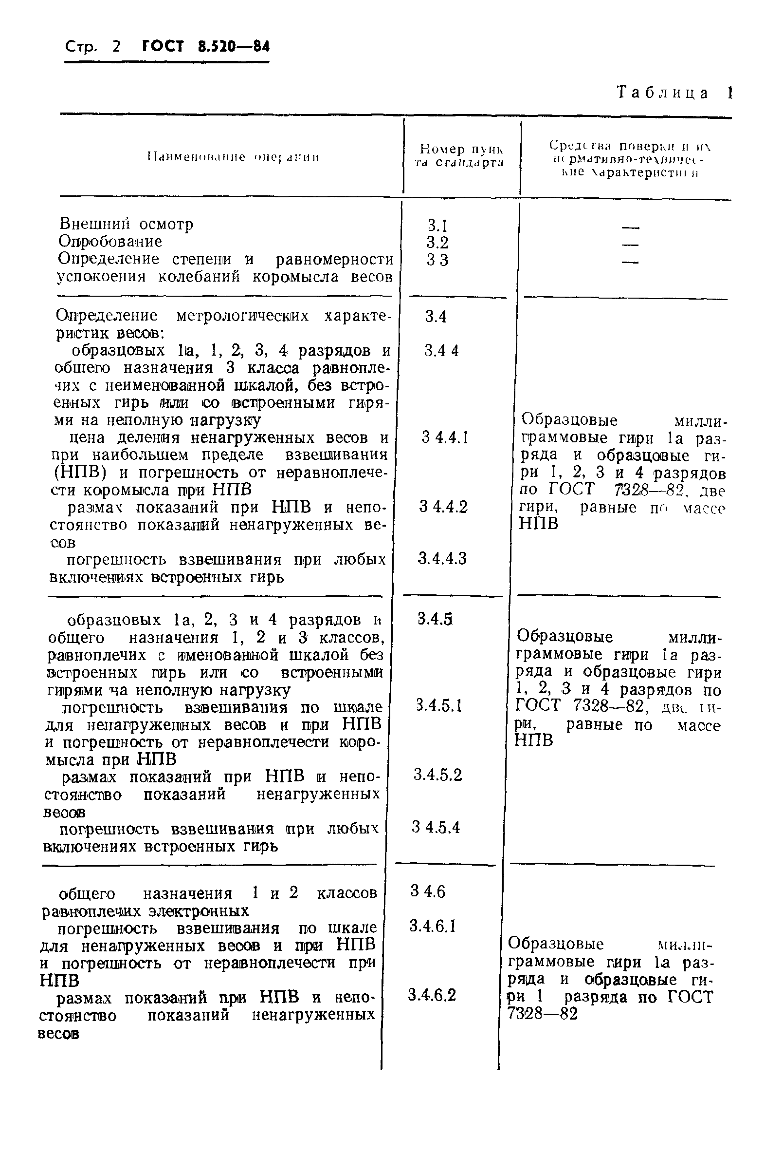 ГОСТ 8.520-84