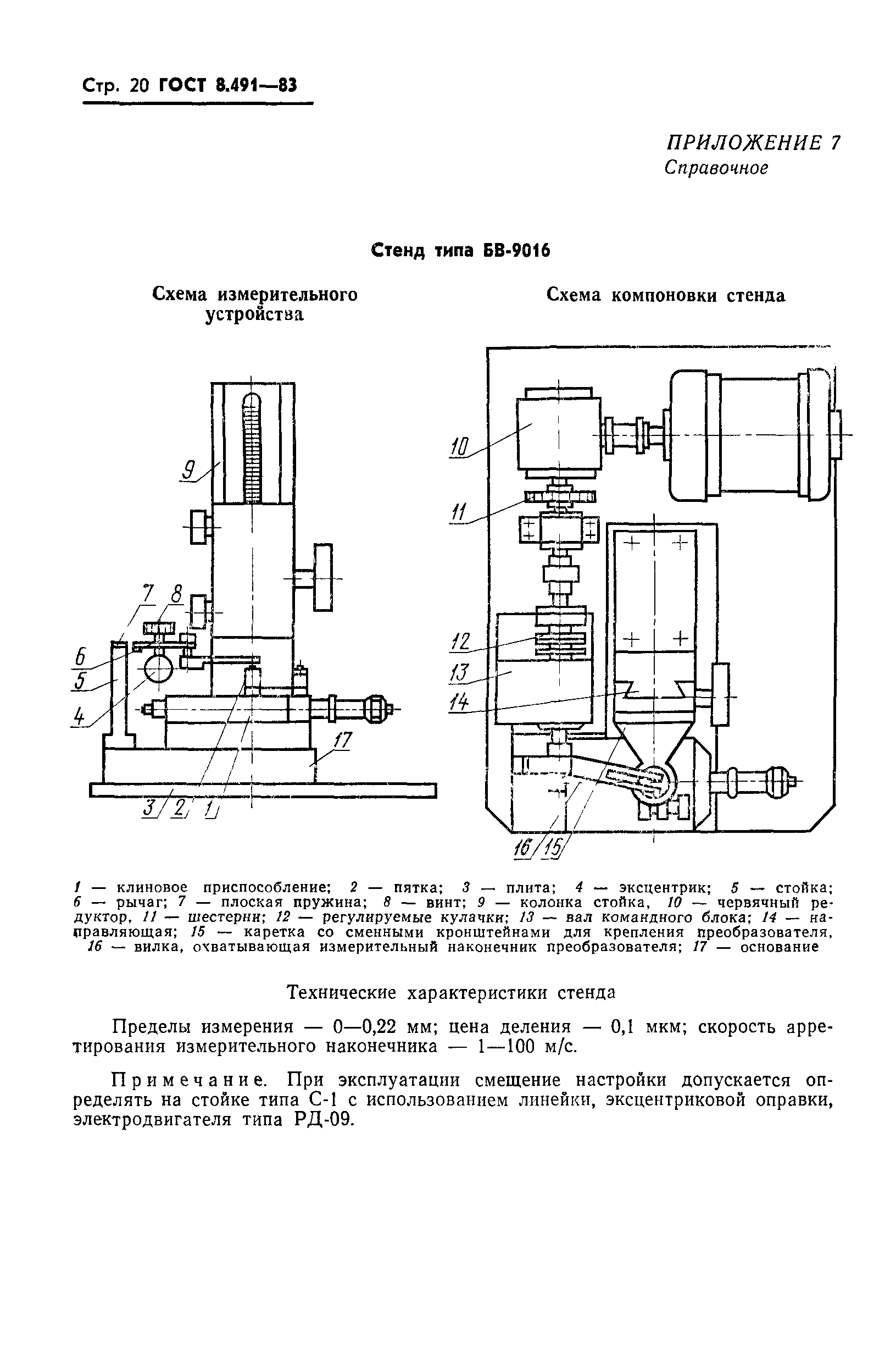 ГОСТ 8.491-83