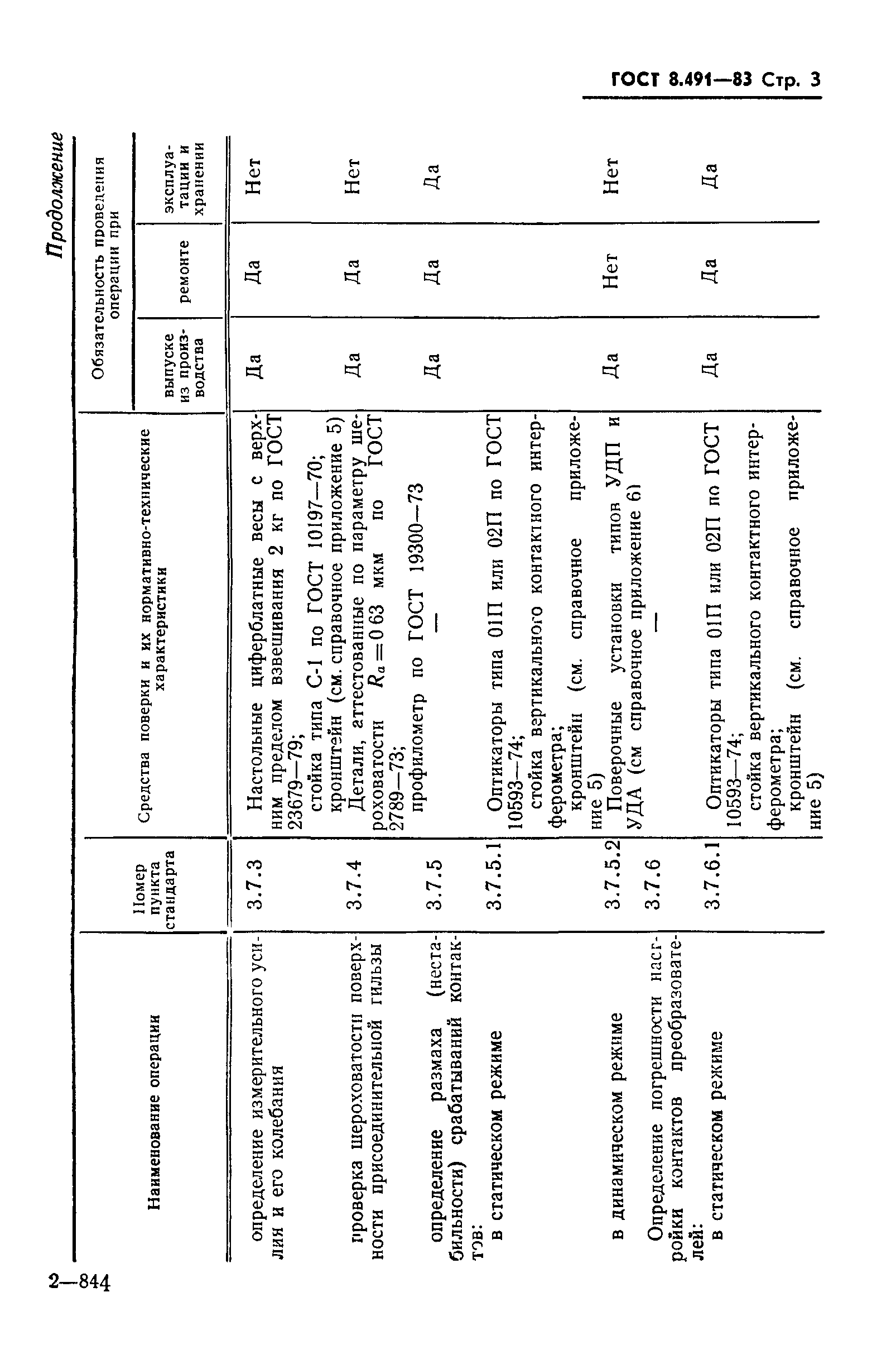 ГОСТ 8.491-83