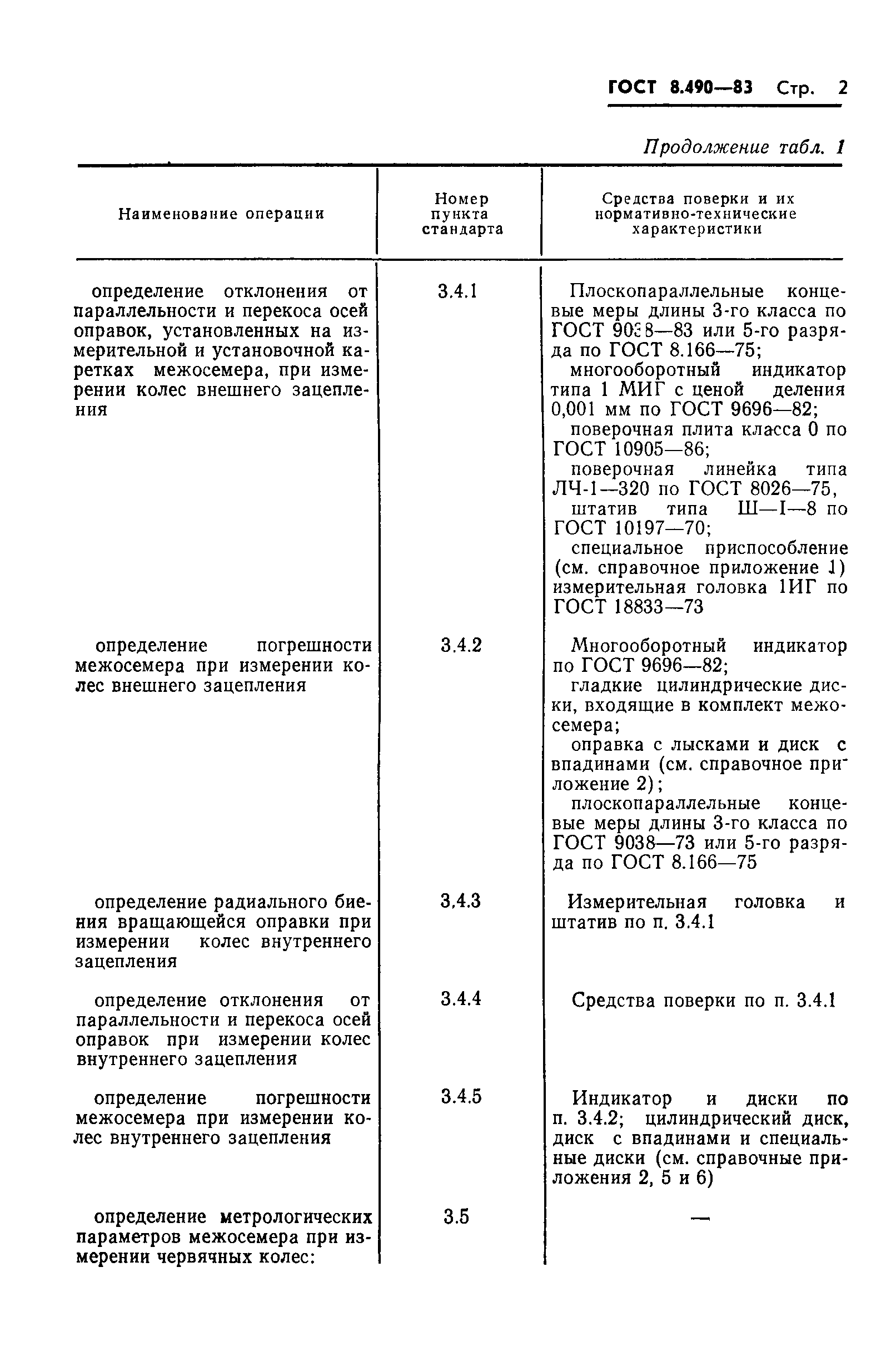 ГОСТ 8.490-83