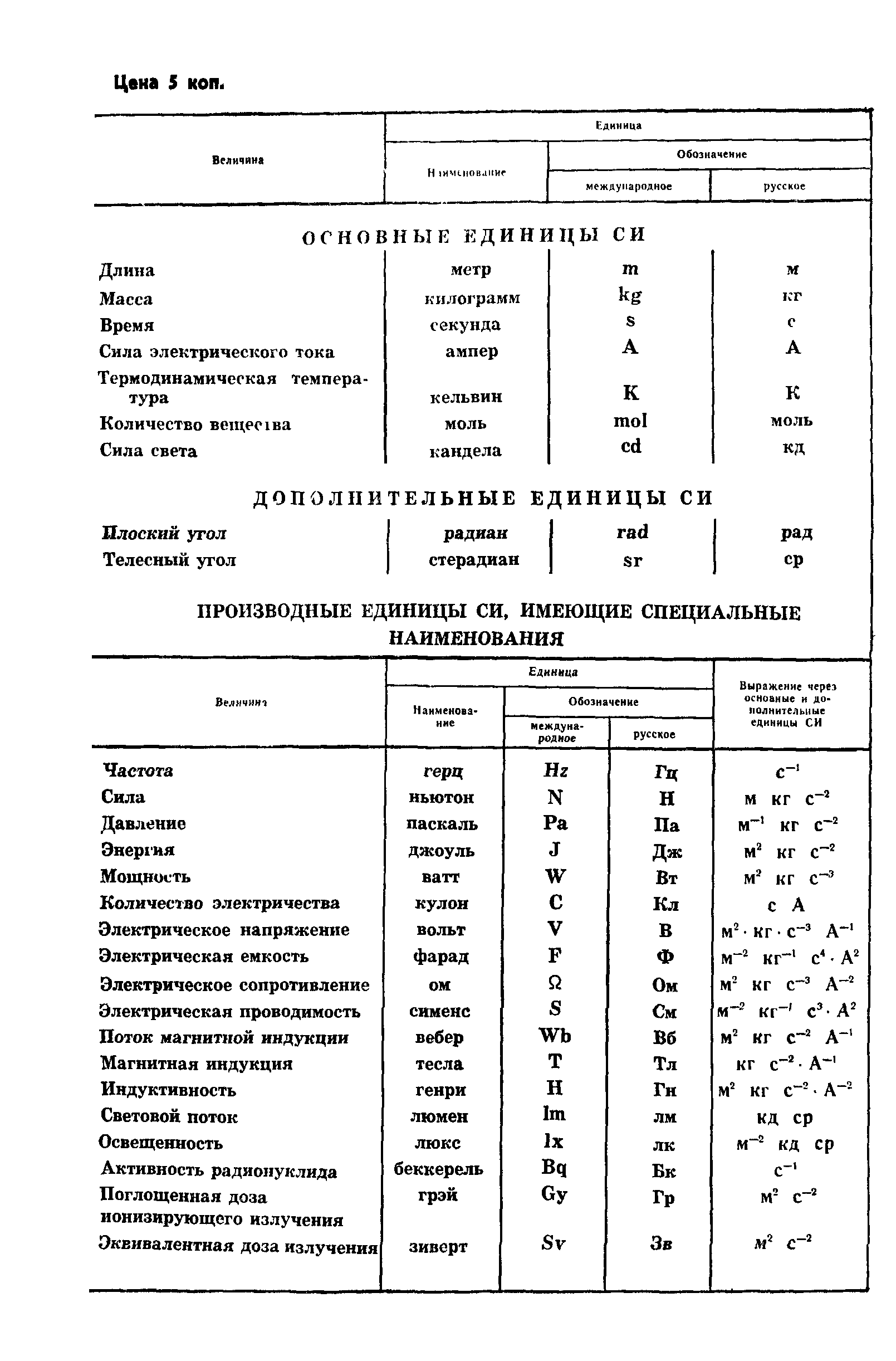 ГОСТ 8.481-82